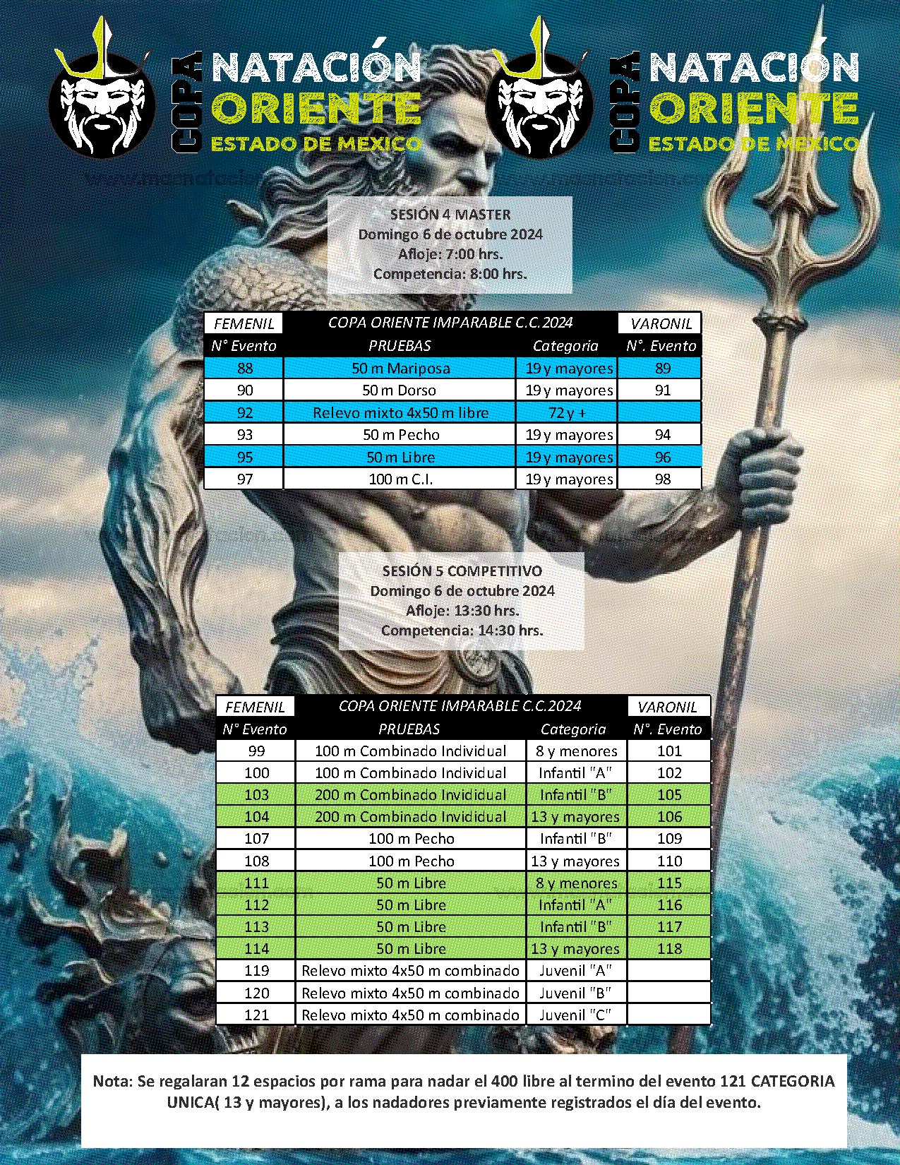 Copa Imparable Natación Oriente Edo. Mex. - Página 8