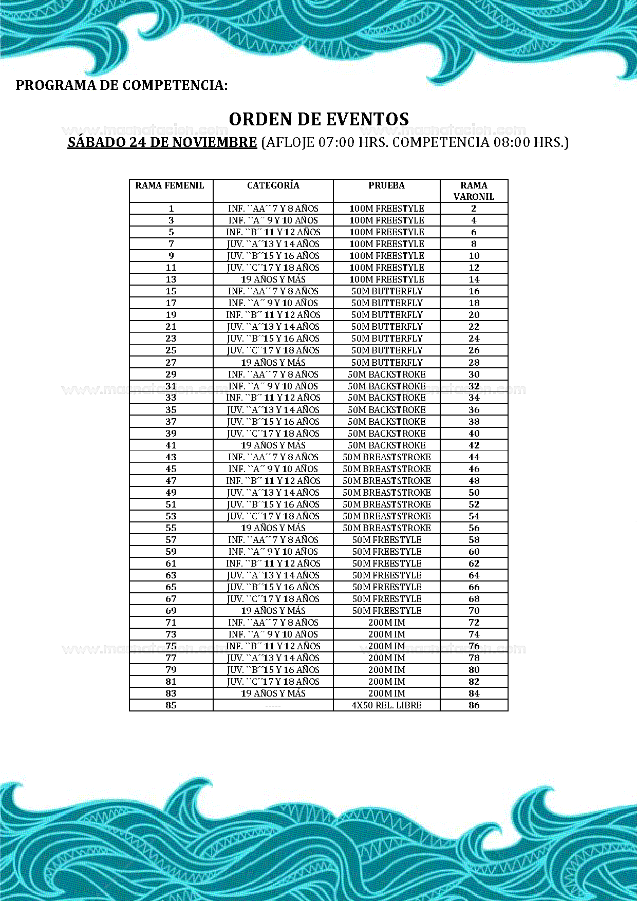 V Copa De Natación Chalco 2018 - Página 4