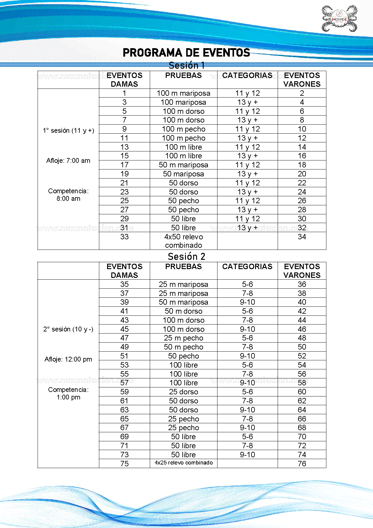 Torneo De Velocidad - Rendirse Jamás - - Página 6