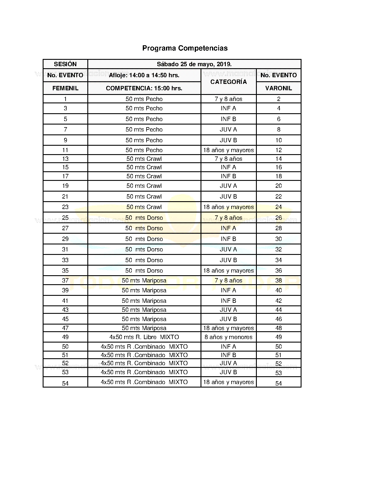 Todo Por Nadar Y Desarrollo De Talentos Aofm Sábado 25 De Mayo 2019 Sede Alberca Olímpica Francisco Marquez - Página 4