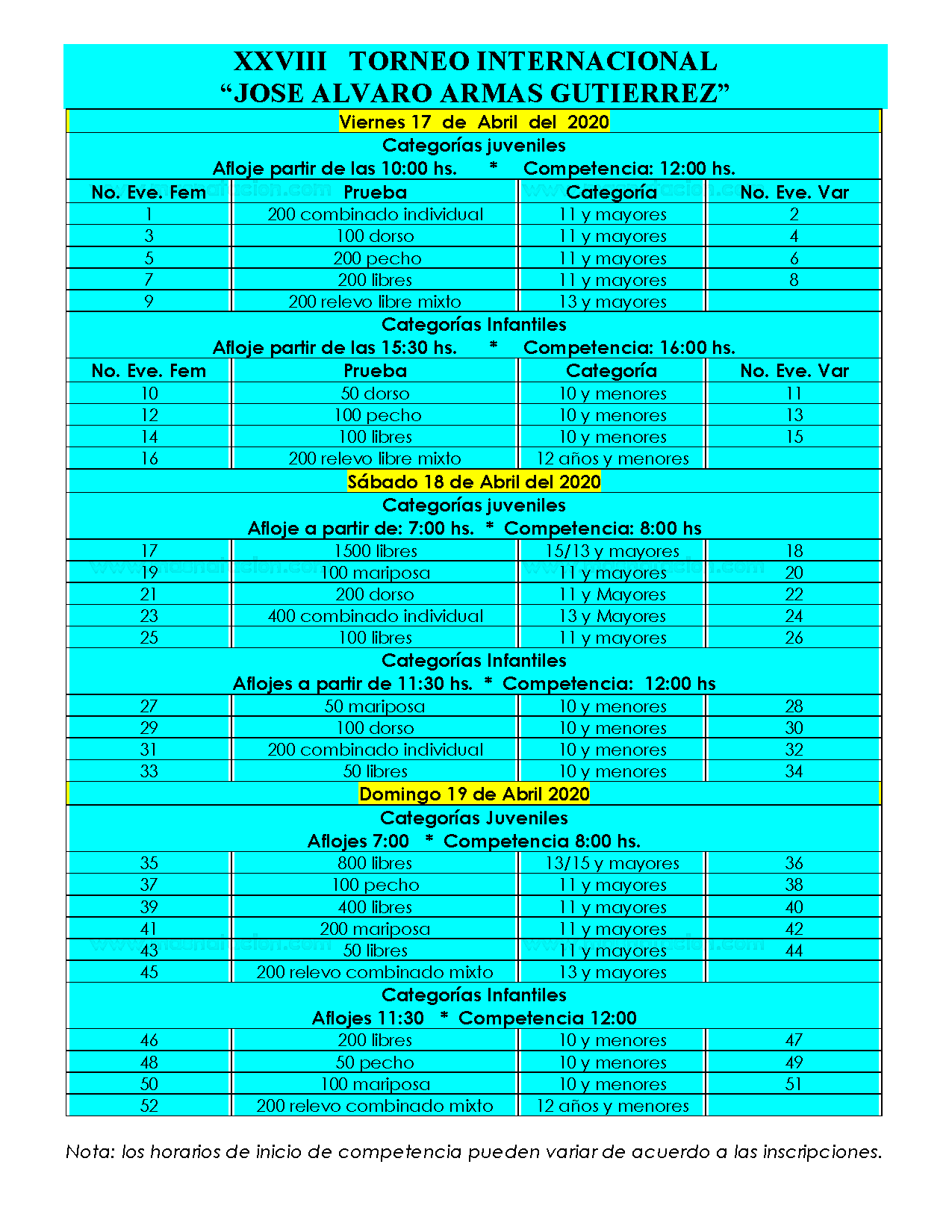 XXVIII Torneo Internacional Alvaro Armas 2020 - Página 4