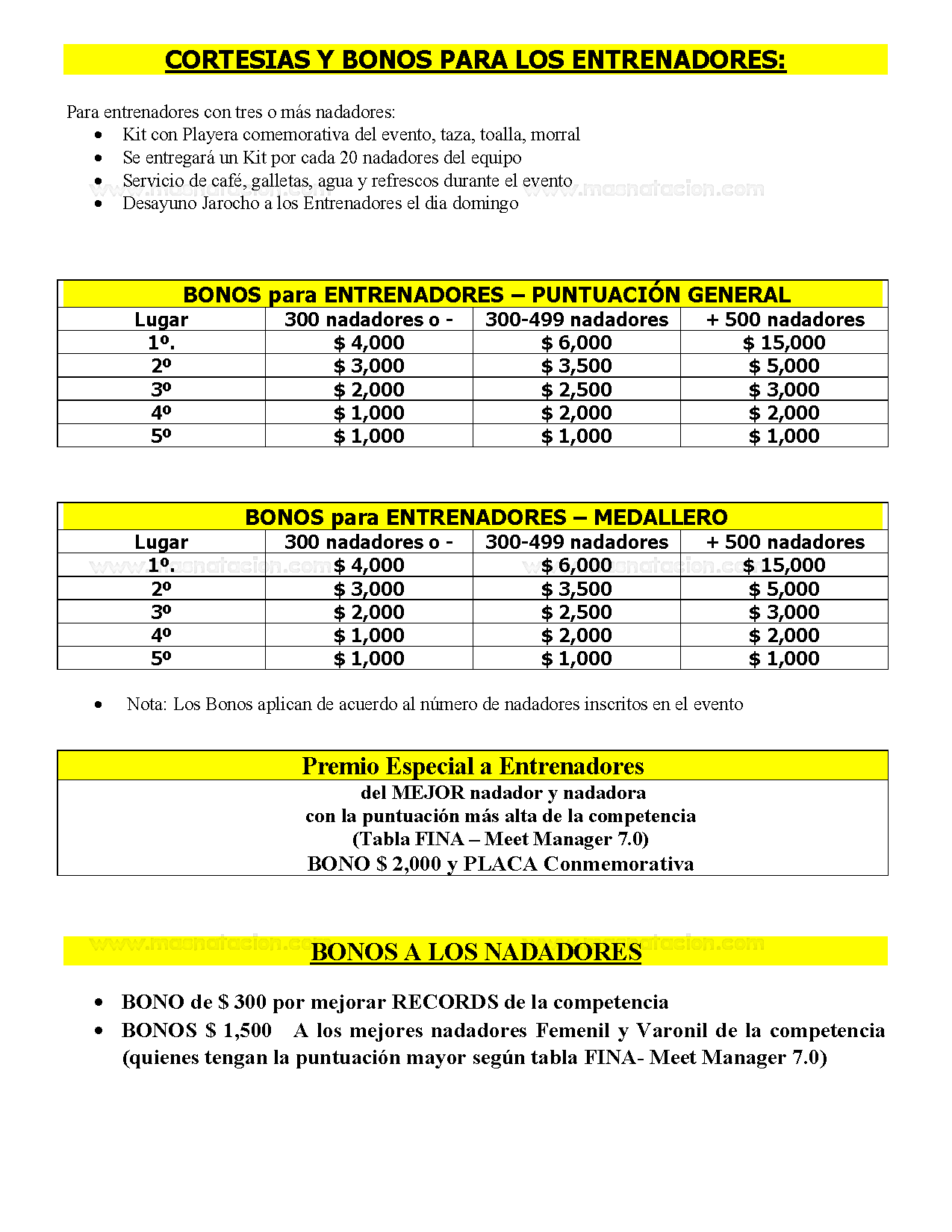 XXVIII Torneo Internacional Alvaro Armas 2020 - Página 5