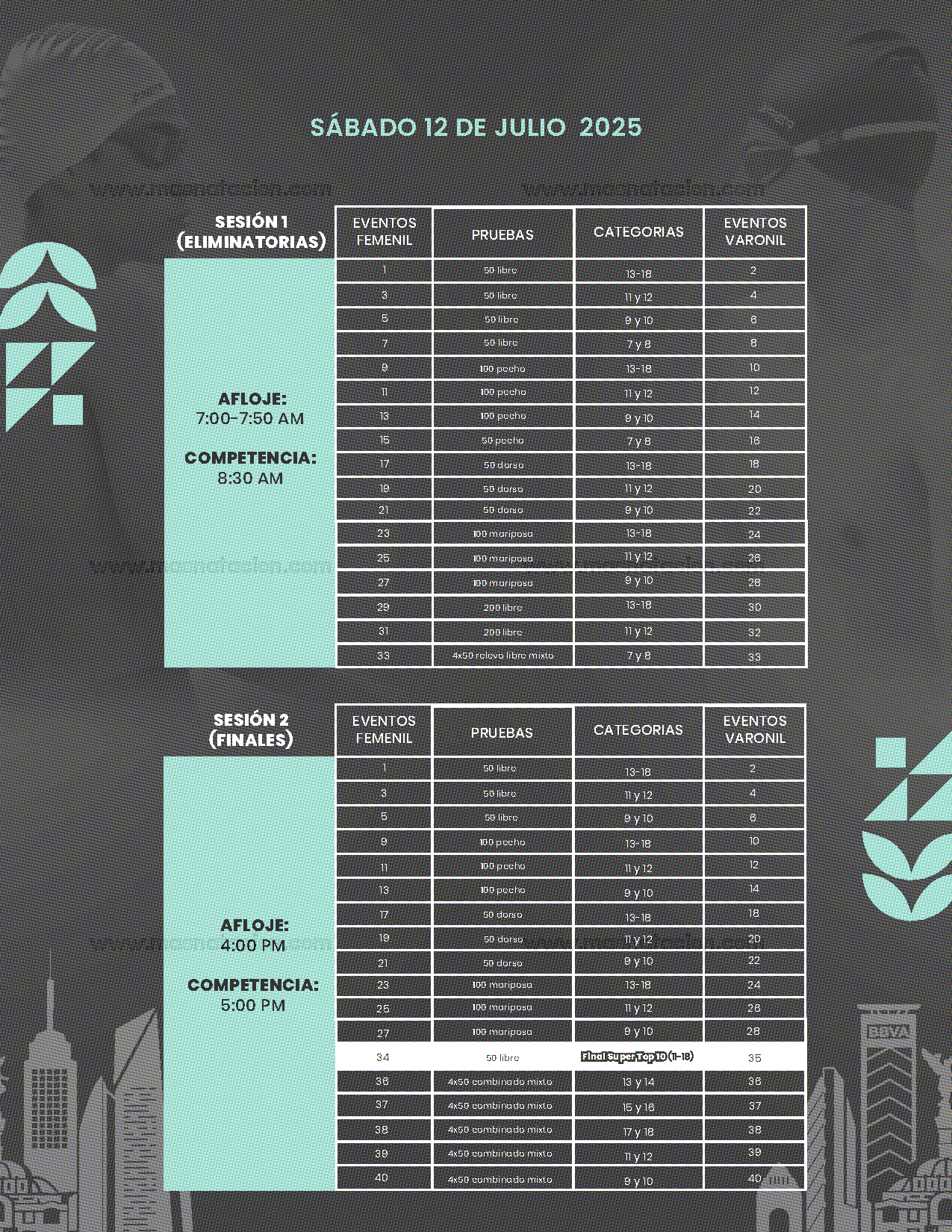 3ra Copa Nacional De Natación Valvidub Cdmx 2025 - Página 6