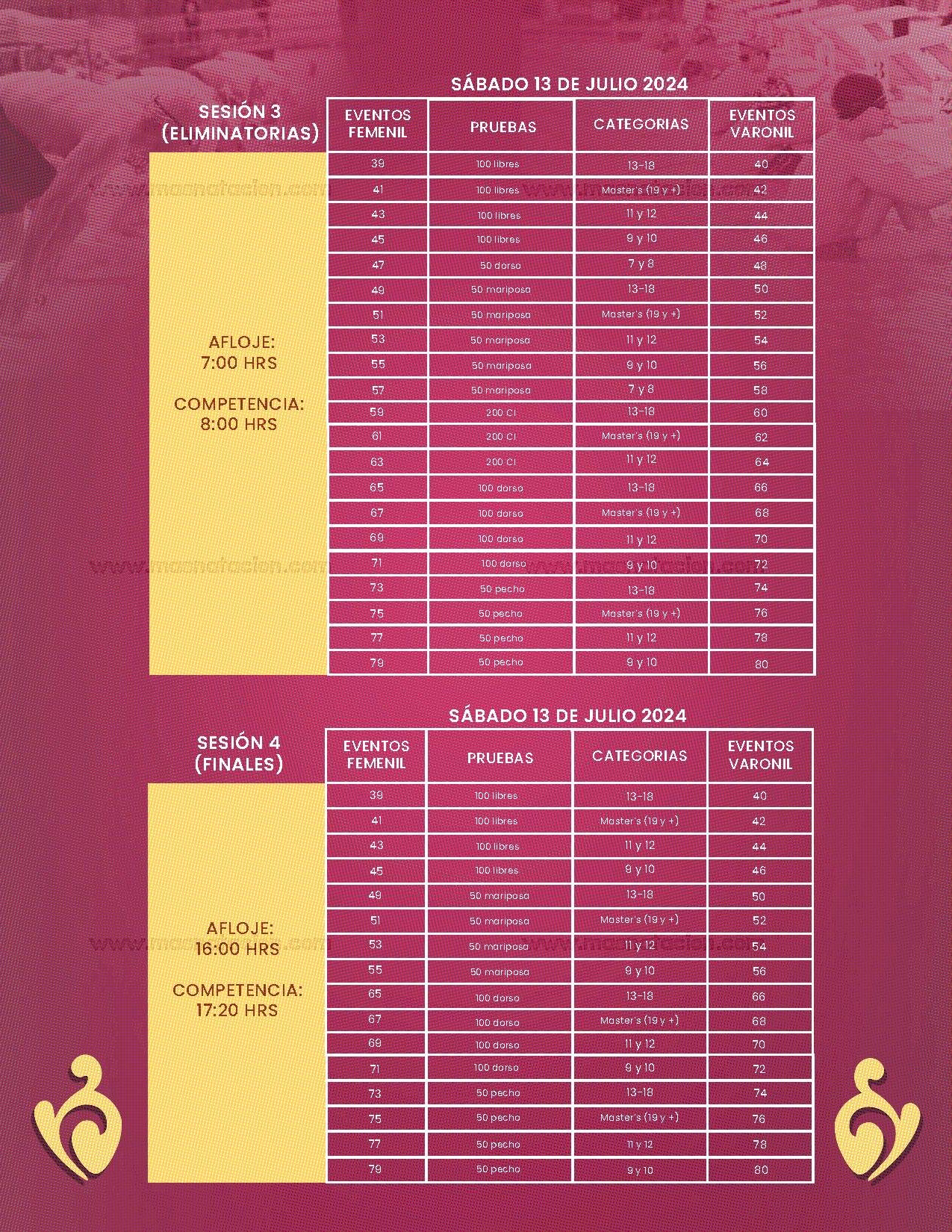2da Copa Nacional De Natación Valvidub Veracruz 2024 - Página 7