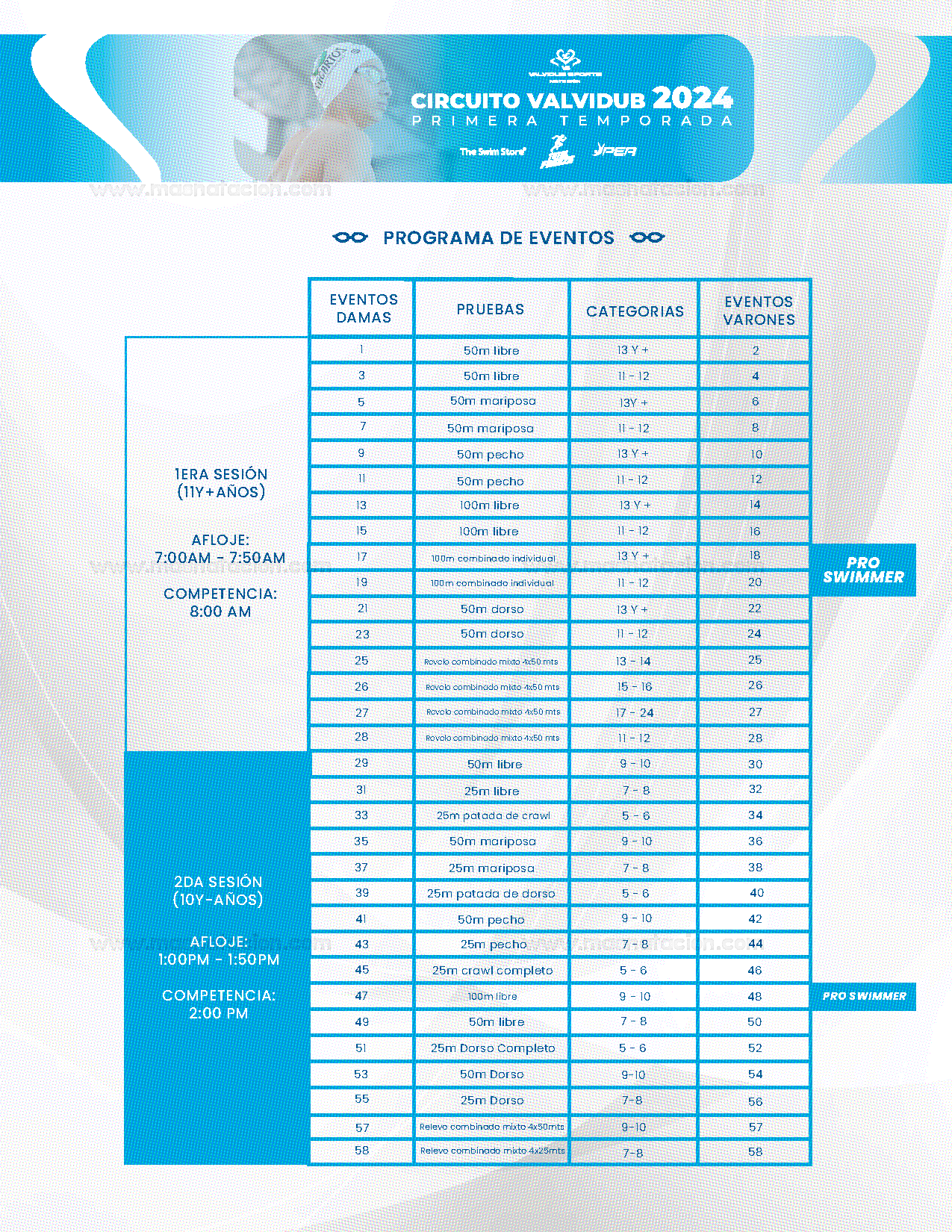 Etapa 1 "rompiendo Límites" Circuito Valvidub - Página 5