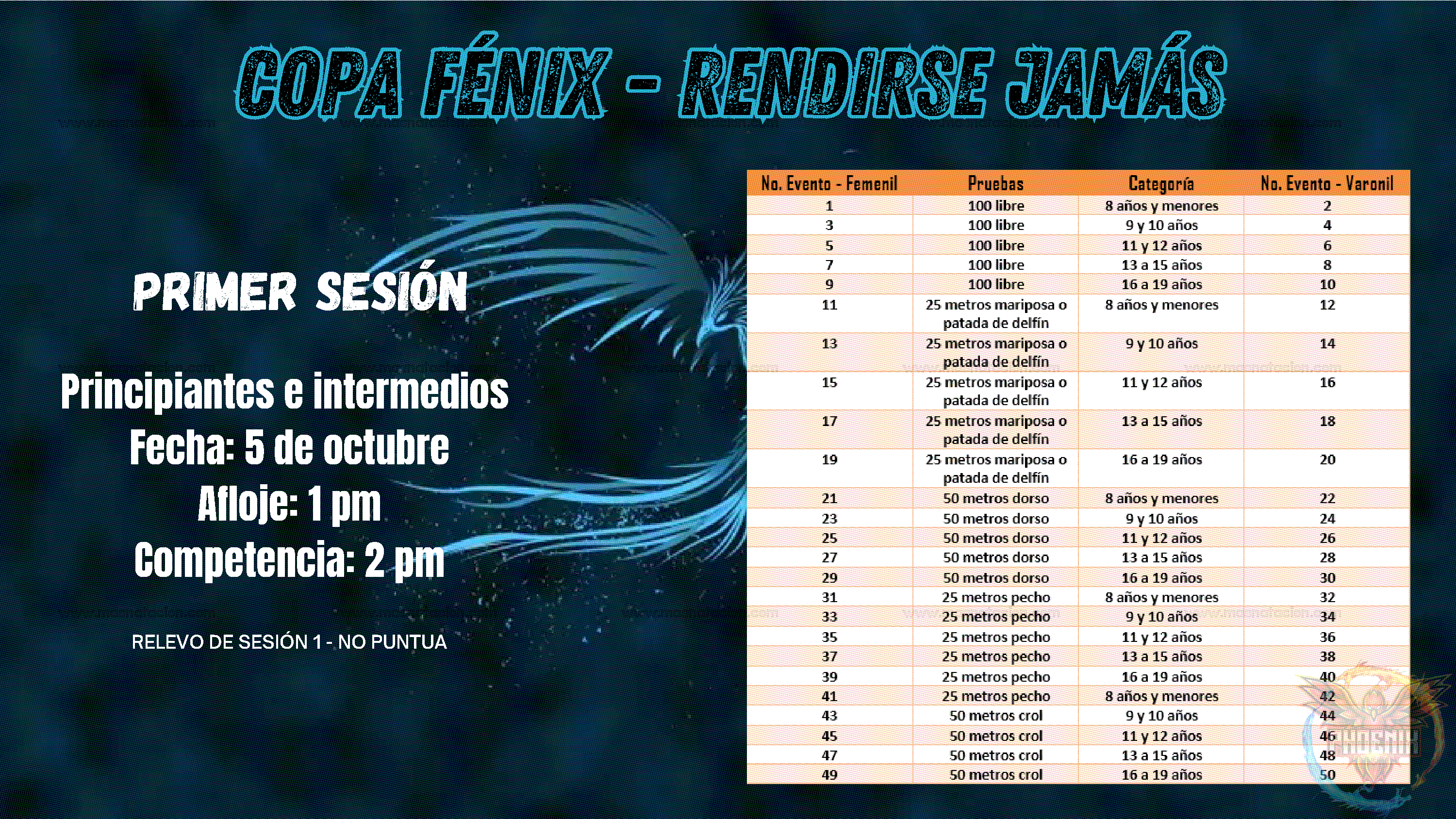 Copa Fénix - Rendirse Jamás CC - Página 6