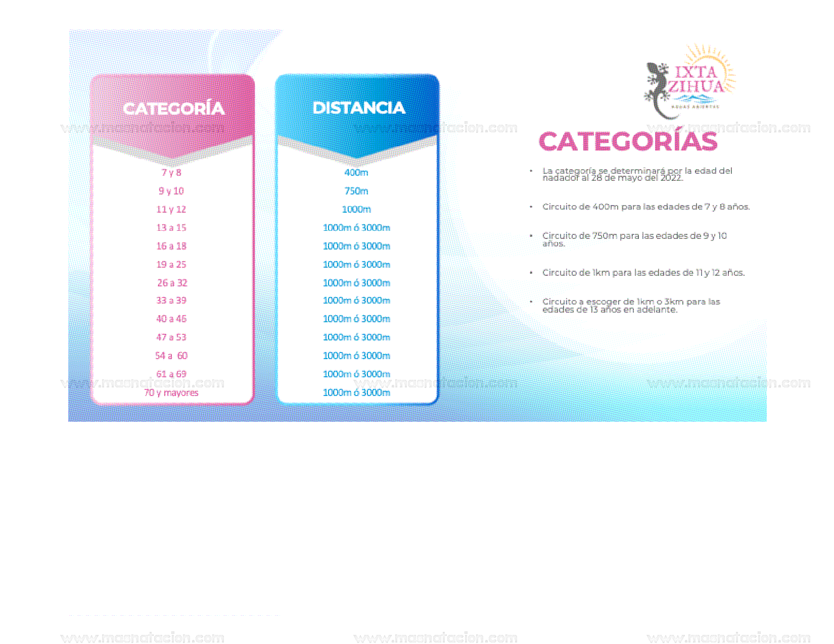 Ixtahua Aguas Abiertas 2022 - Página 5