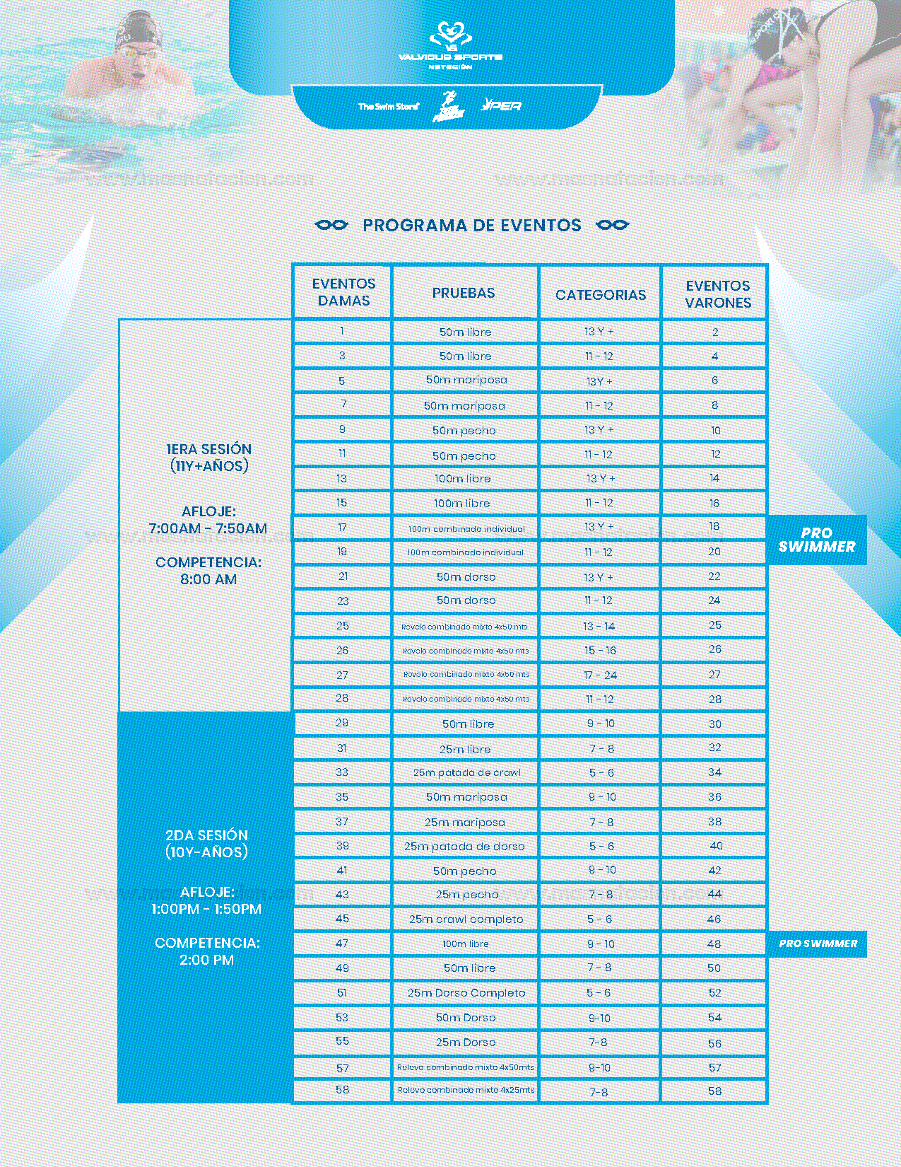Etapa 1 Rompiendo Límites Circuito Valvidub T2 - Página 5