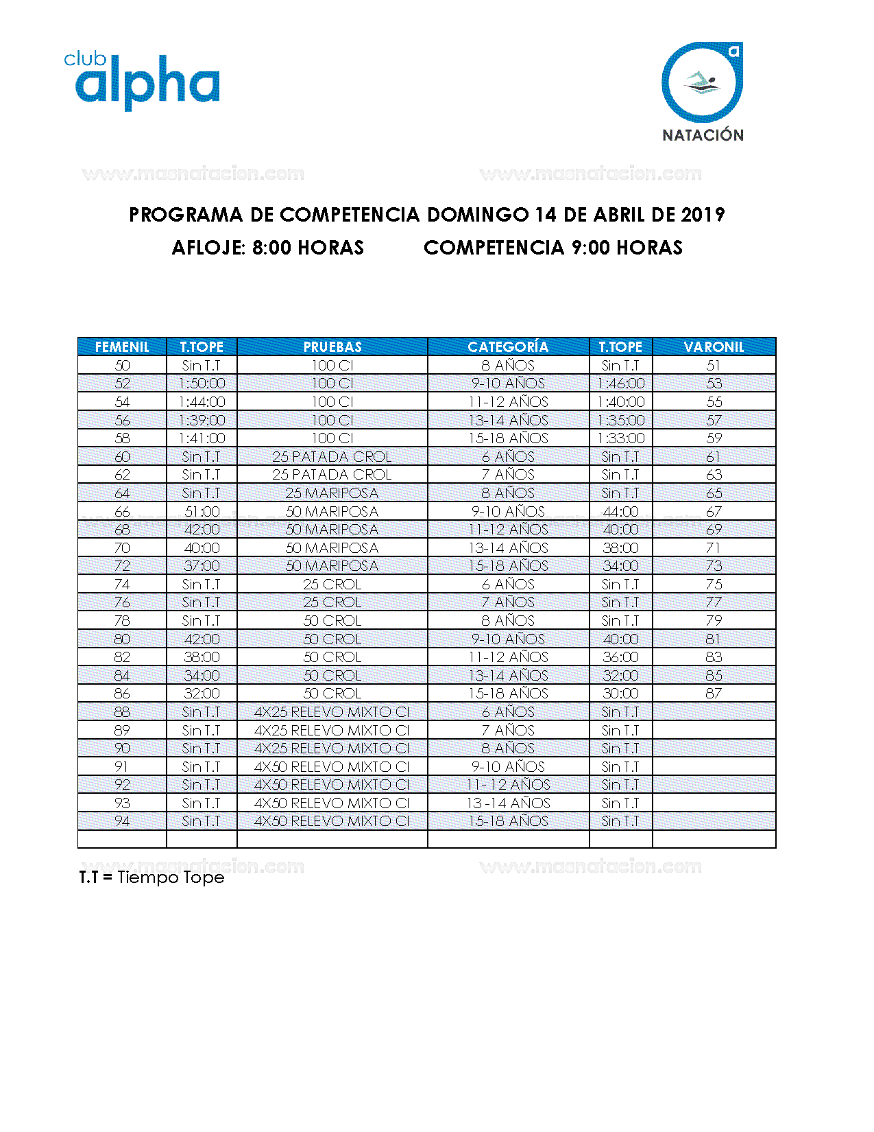 XV Copa Aponte de Natación - Página 4