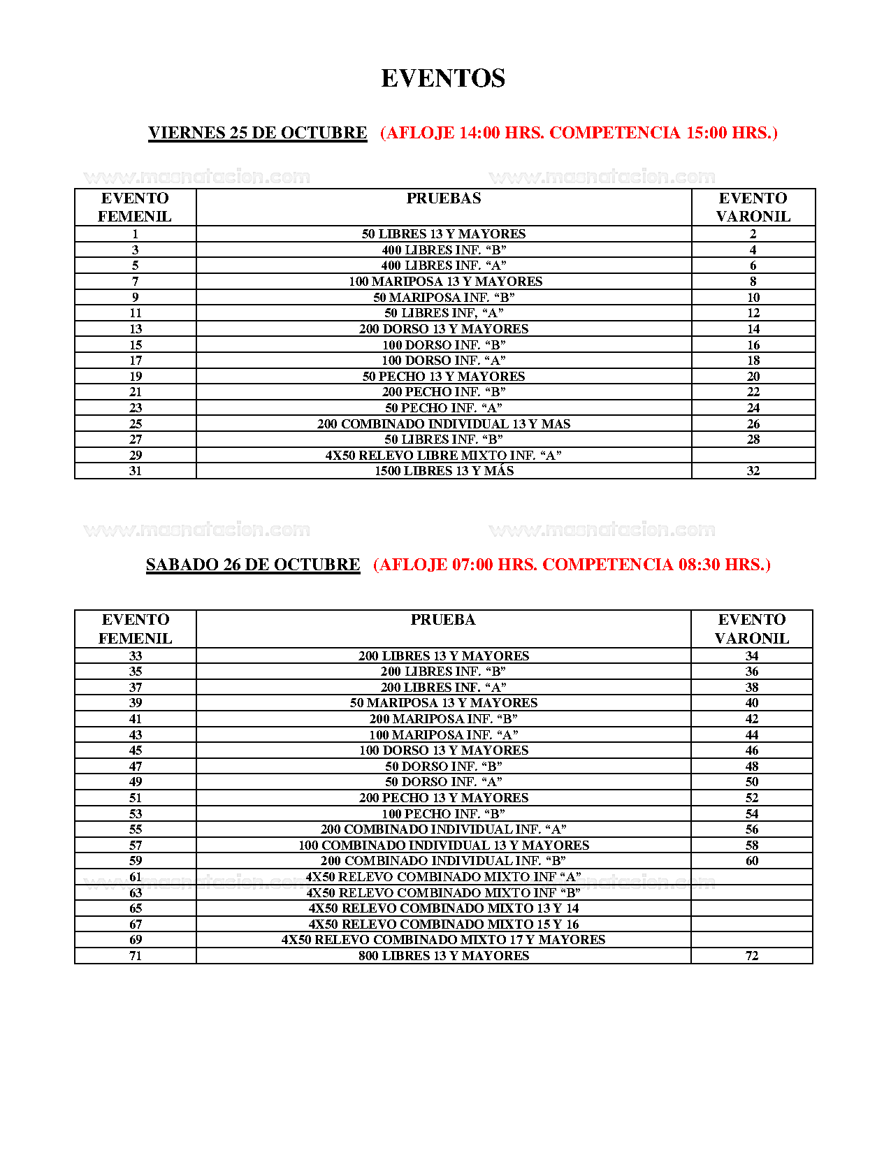 6a Copa De Natación Lake Sport Club 2019 - Página 5