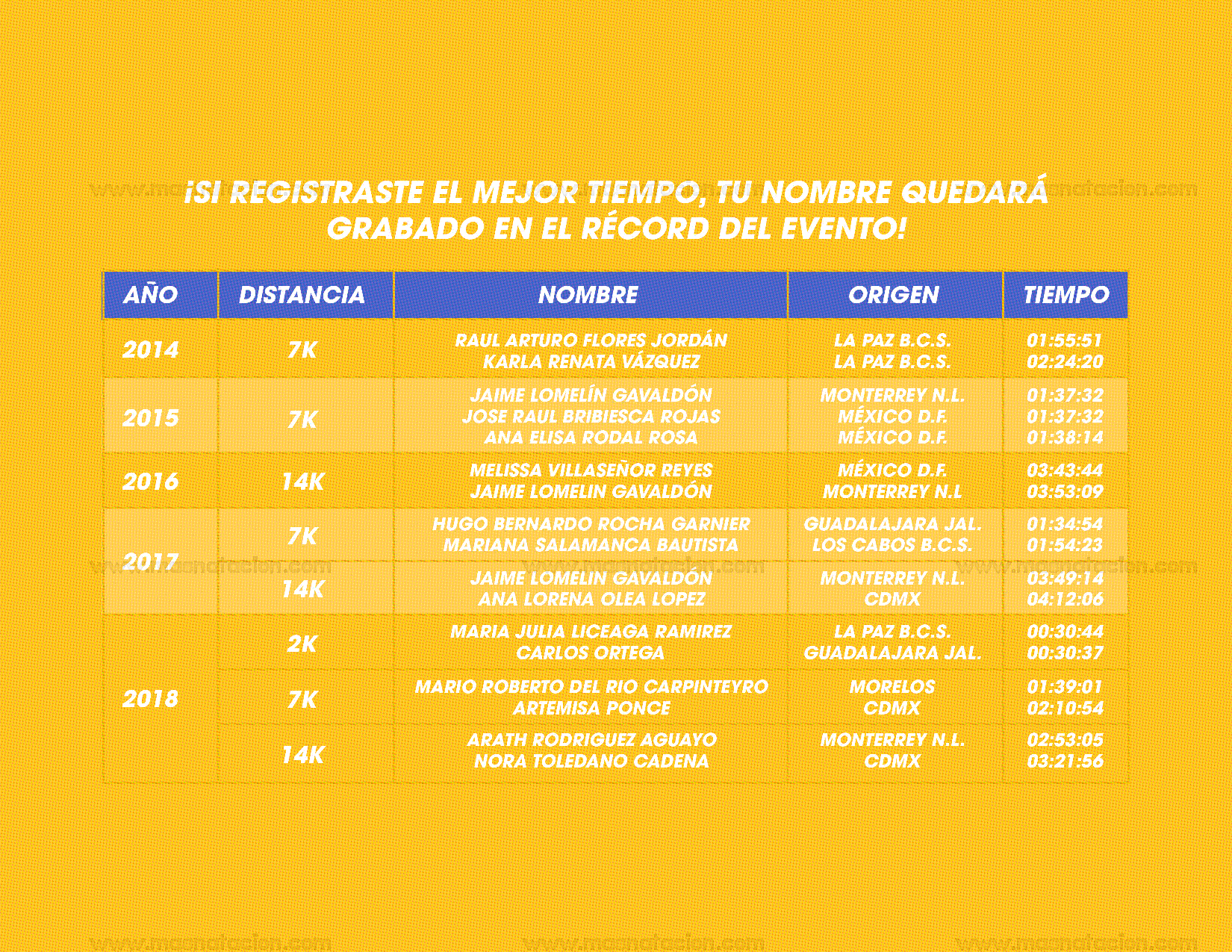 6ta Edición Los Cabos Open Water Challenge 2019 - Página 11