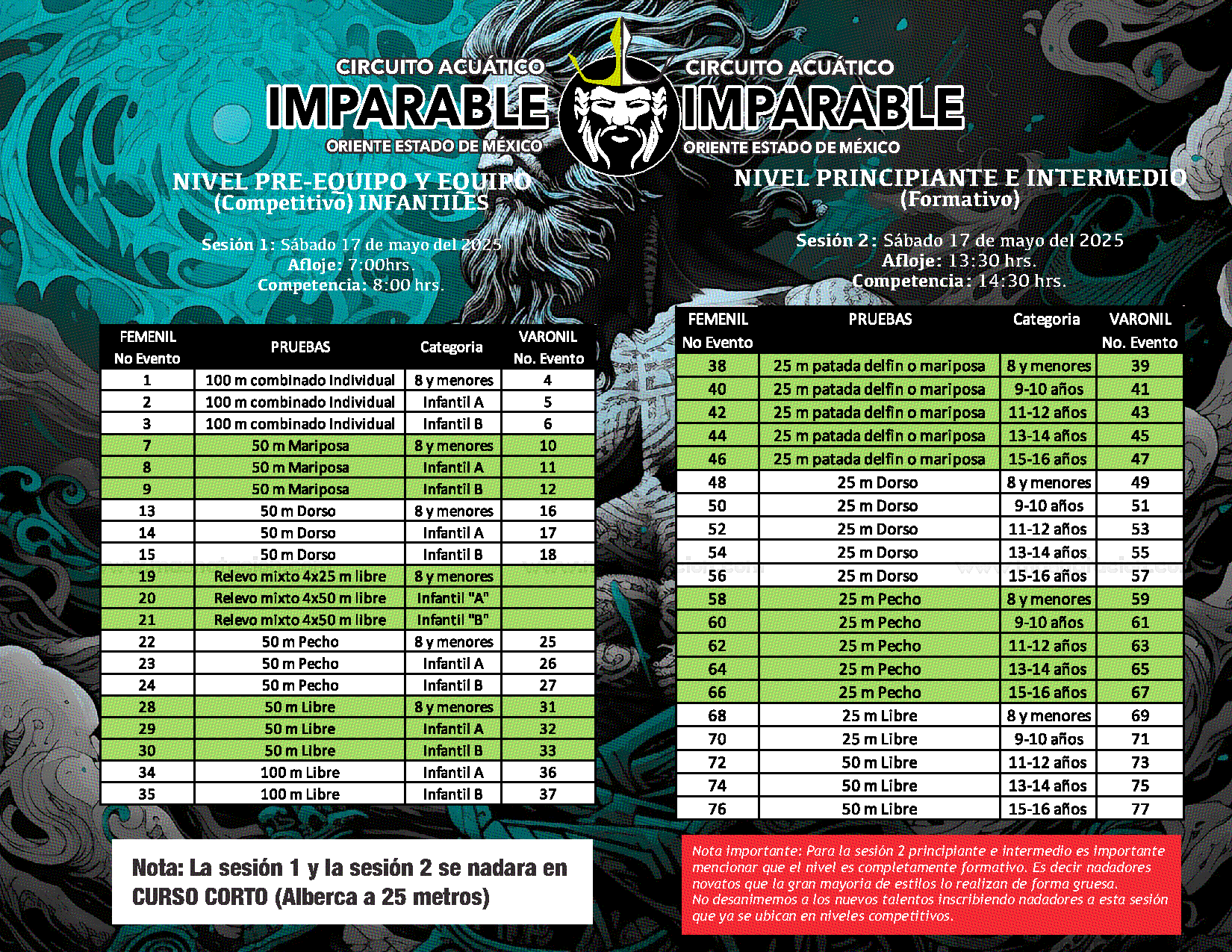 Circuito Acuático Imparable - Página 6