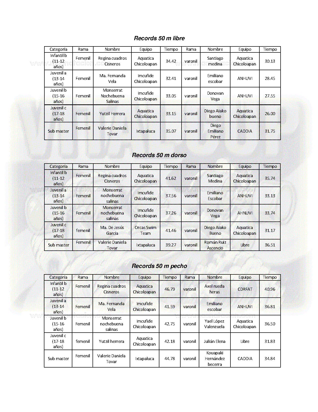 Vital Cup 3ra Edicion - Página 4