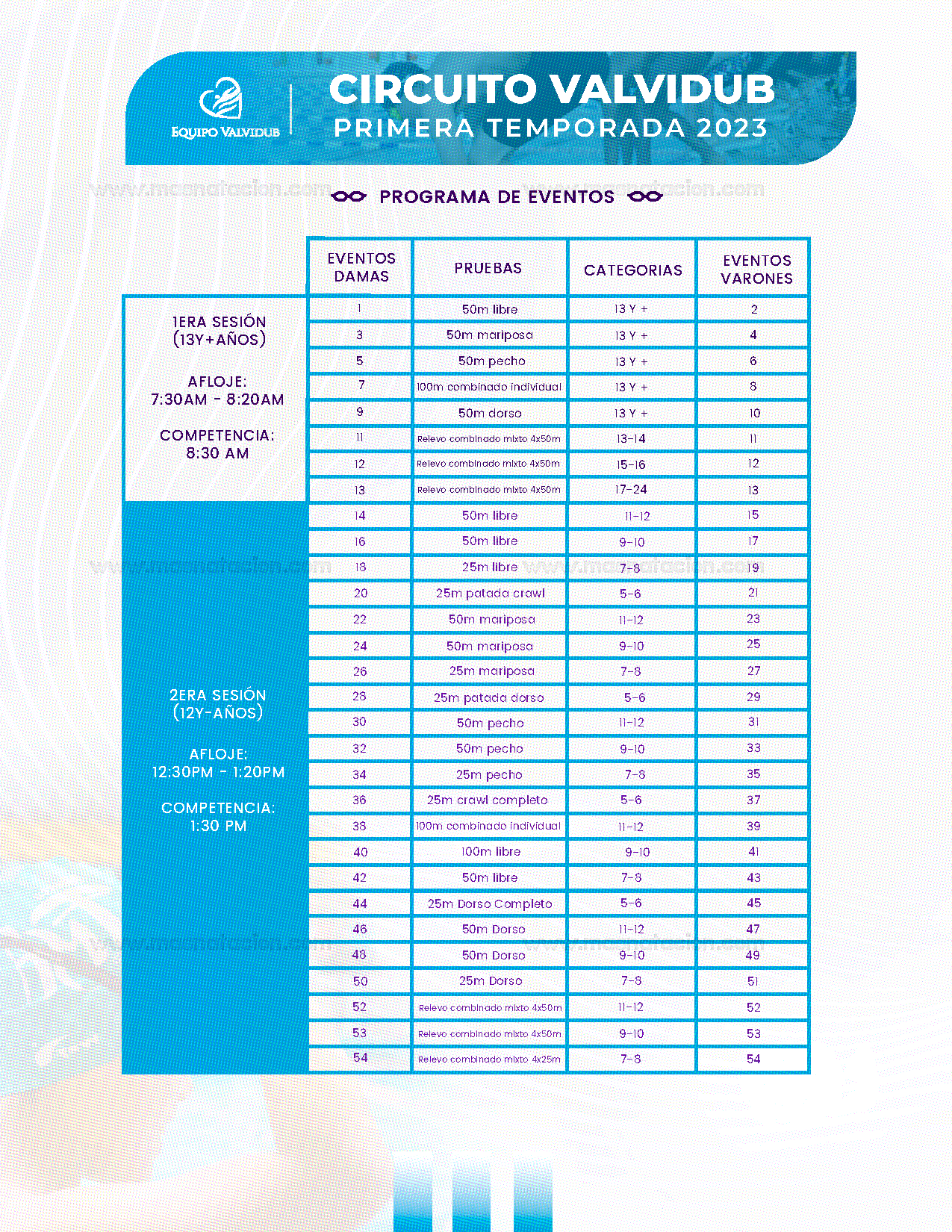 Circuito Valvidub Primera Temporada Rompiendo Limites Etapa 1 2023 - Página 5