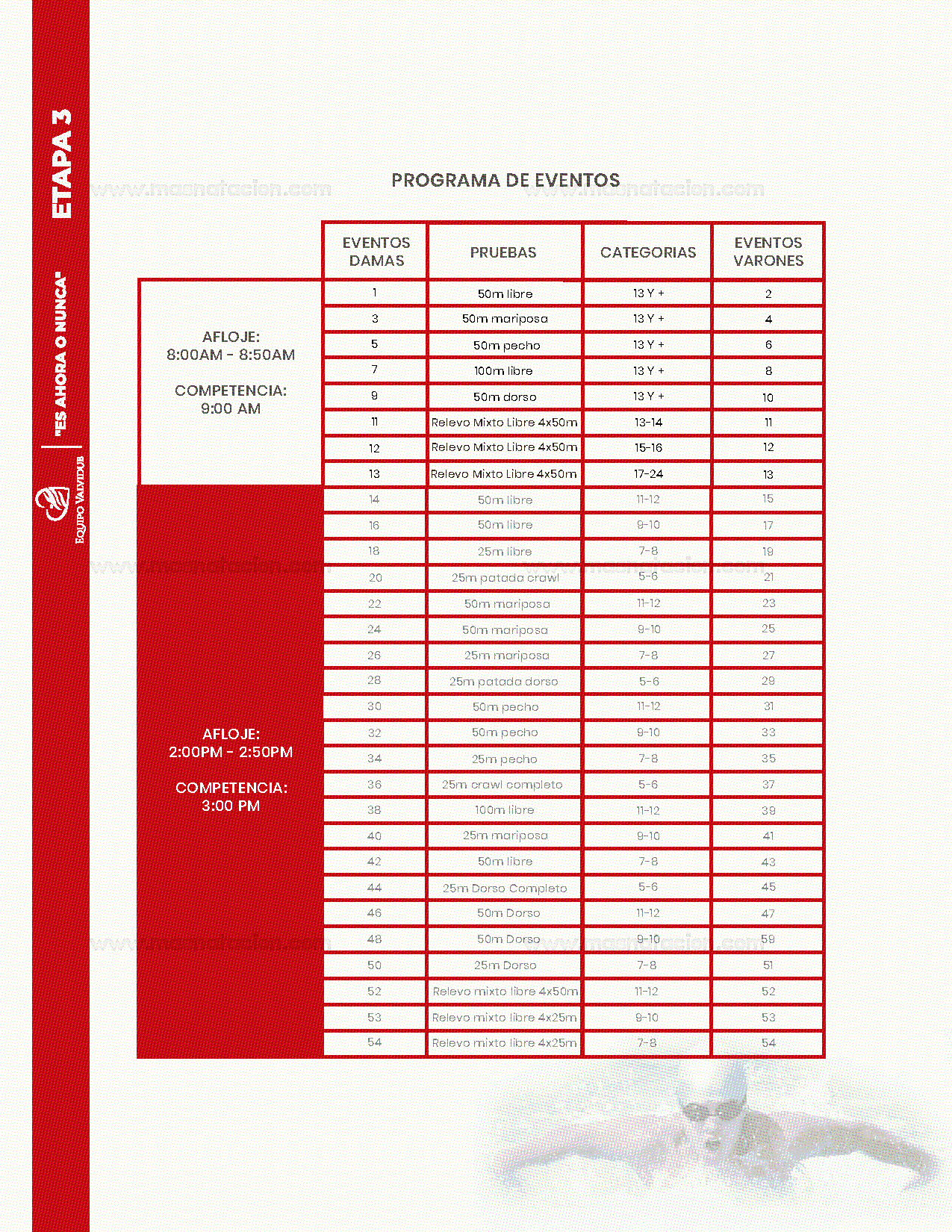 Etapa 3 Es Ahora O Nunca Circuito Valvidub 2021 - Página 4