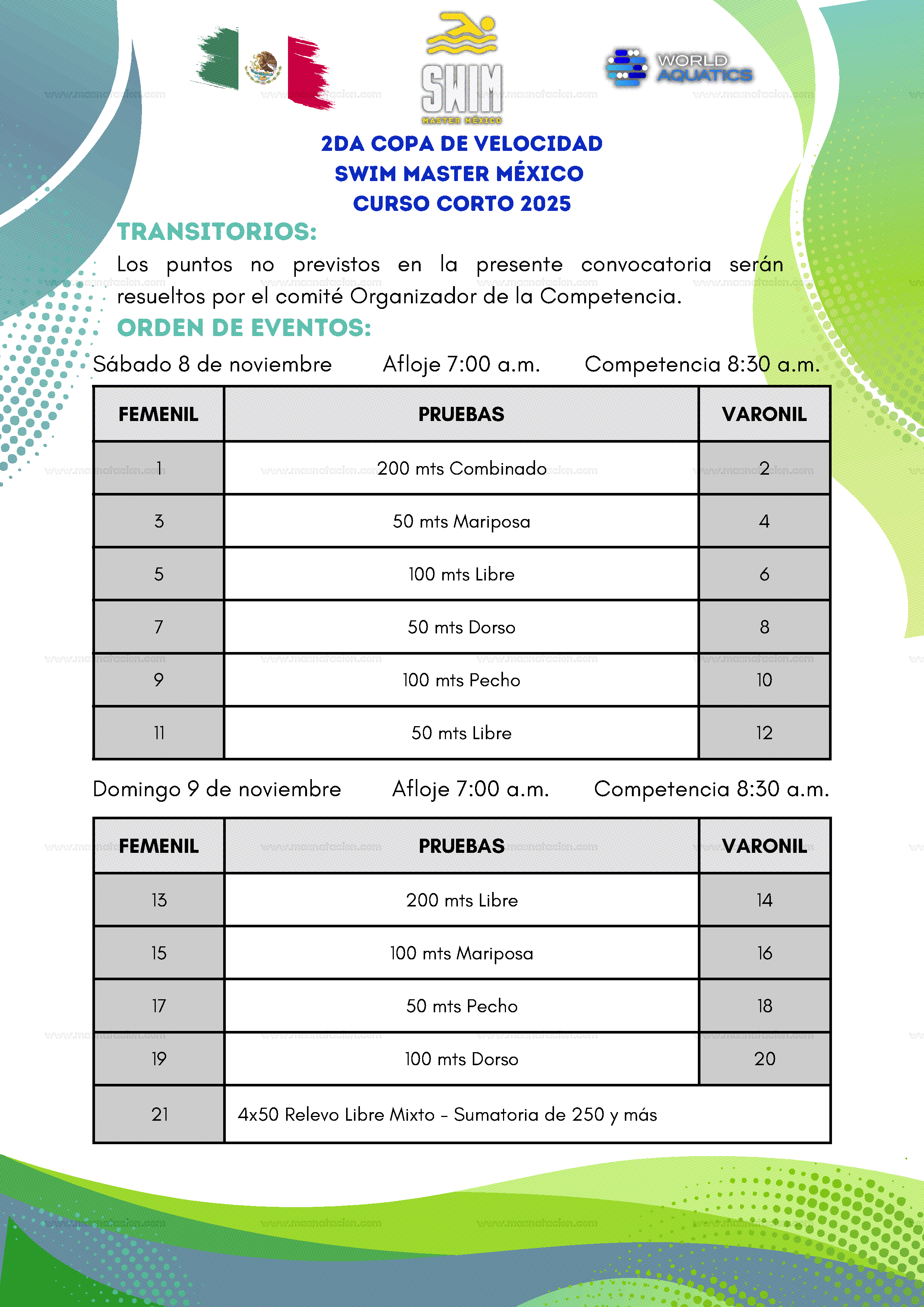 2da Copa De Velocidad Swim Master México Curso Corto 2025 - Página 5