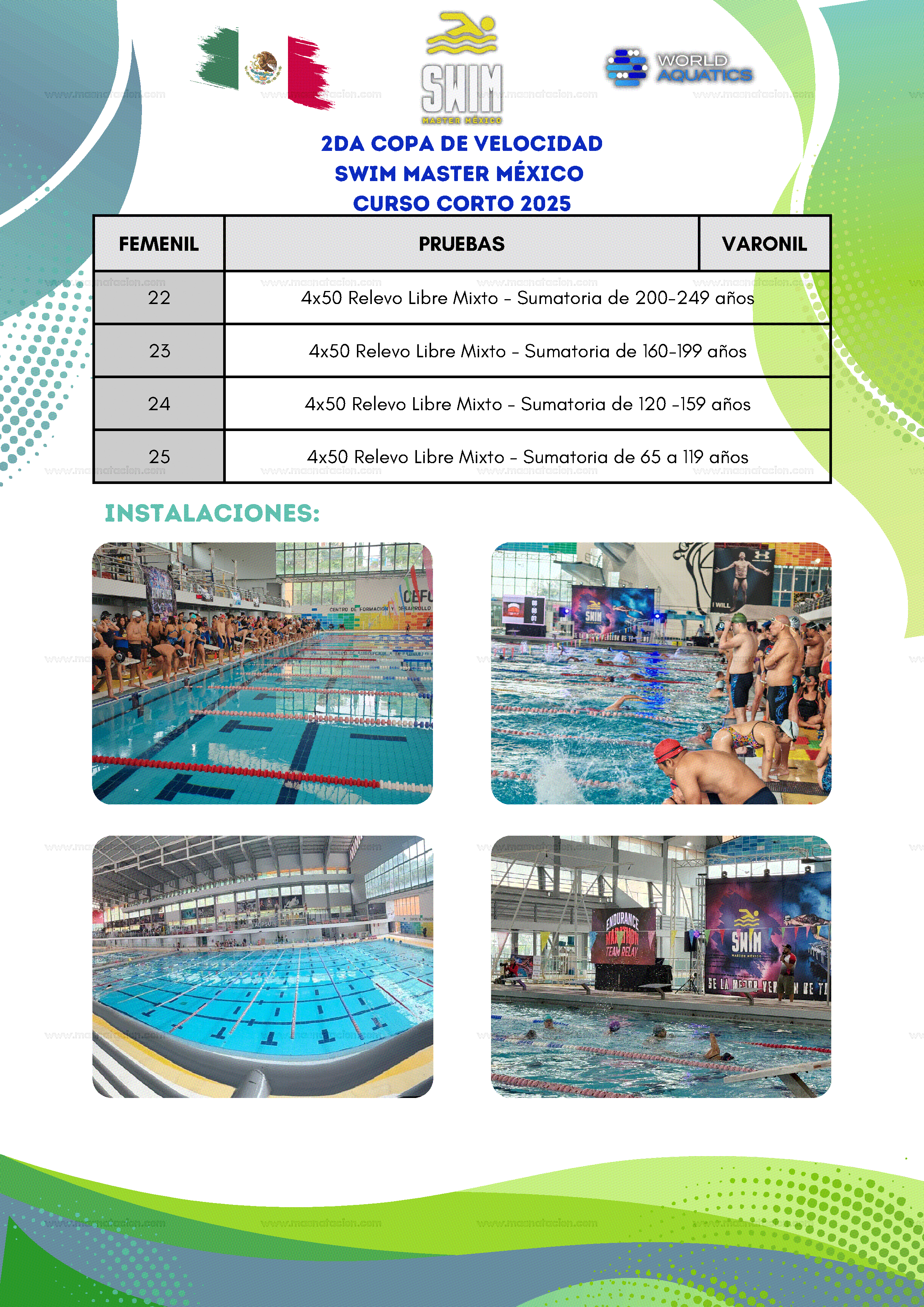 2da Copa De Velocidad Swim Master México Curso Corto 2025 - Página 6