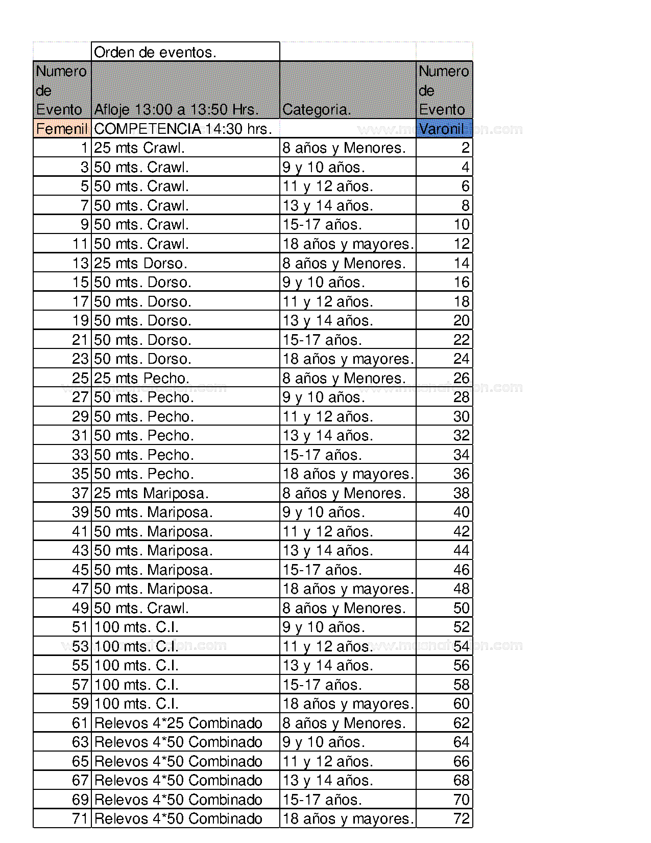 Primer Torneo Acuático Gotosport - Página 6