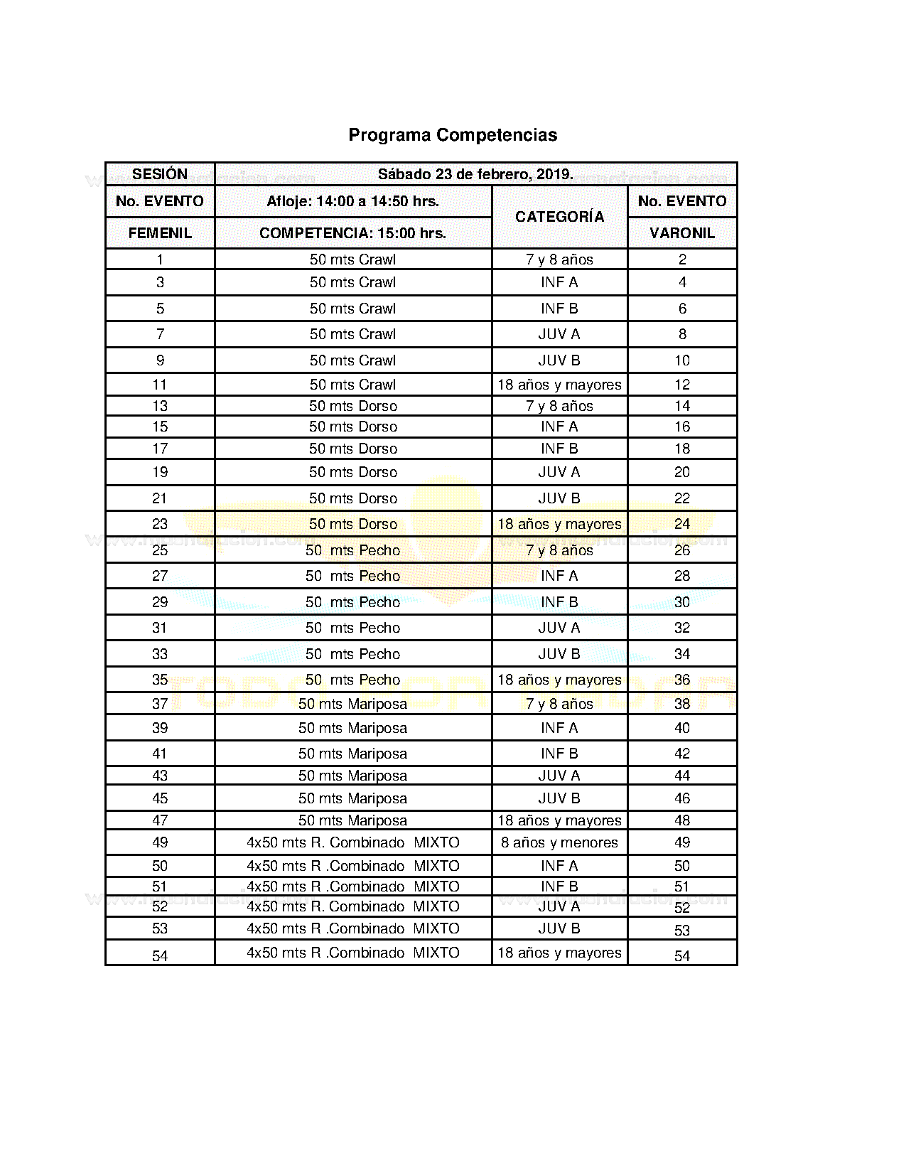 Todo Por Nadar Gran Evento De Inicio De Temporada - Página 4