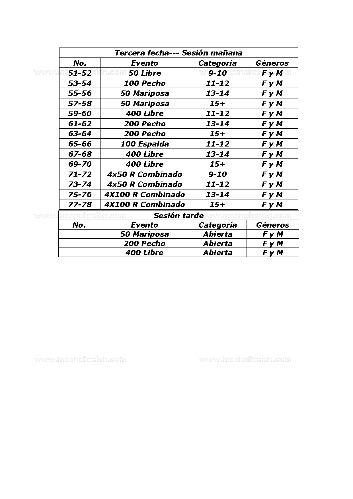XXXIII Copa Marcelo Salado 2020 - Página 5