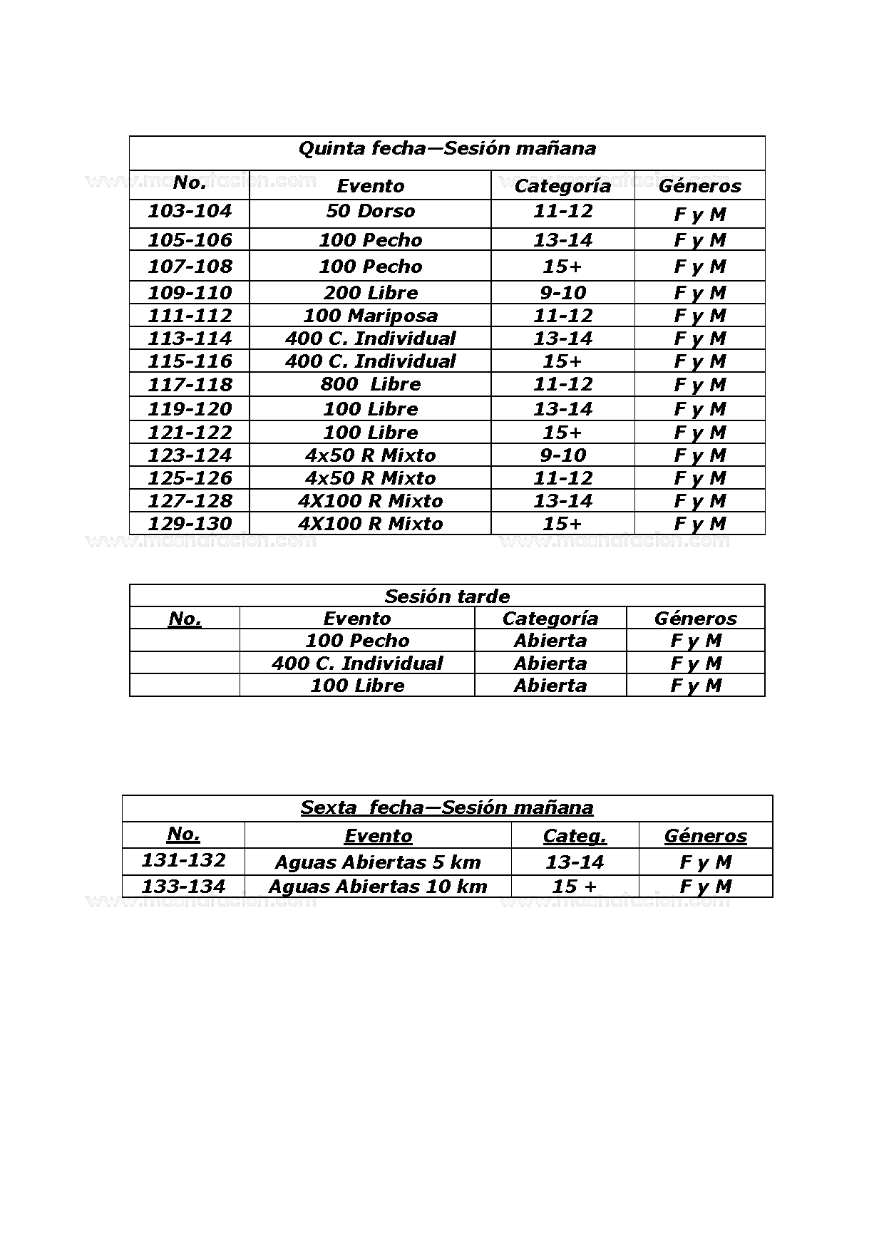 XXXIII Copa Marcelo Salado 2020 - Página 7