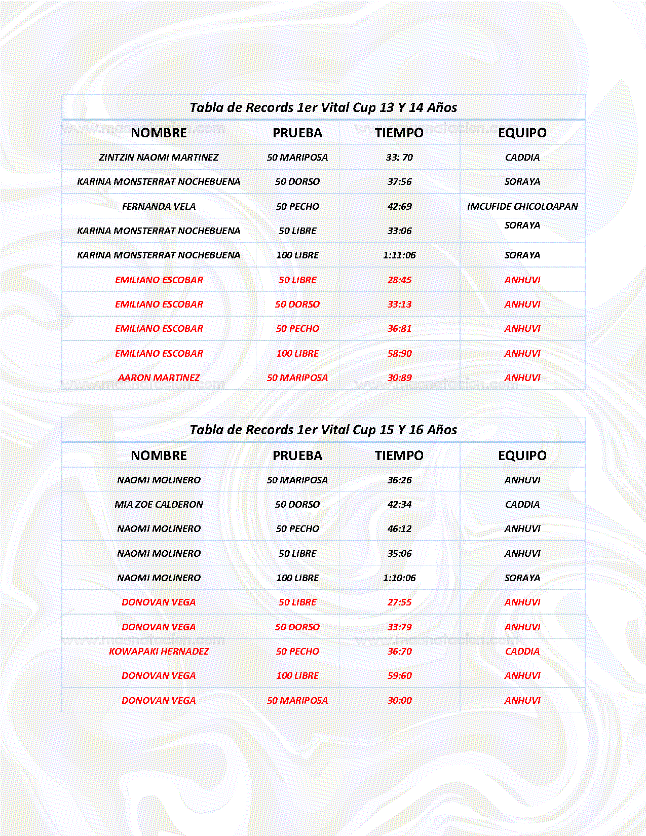 Vital Cup 2da Edición - Página 4
