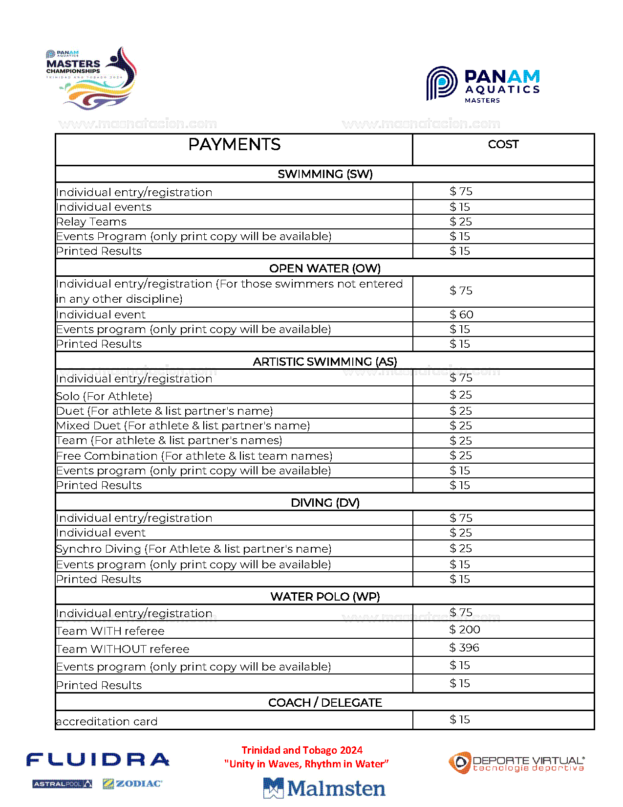 Campeonato Panamaquatics Máster 2024 - Página 11