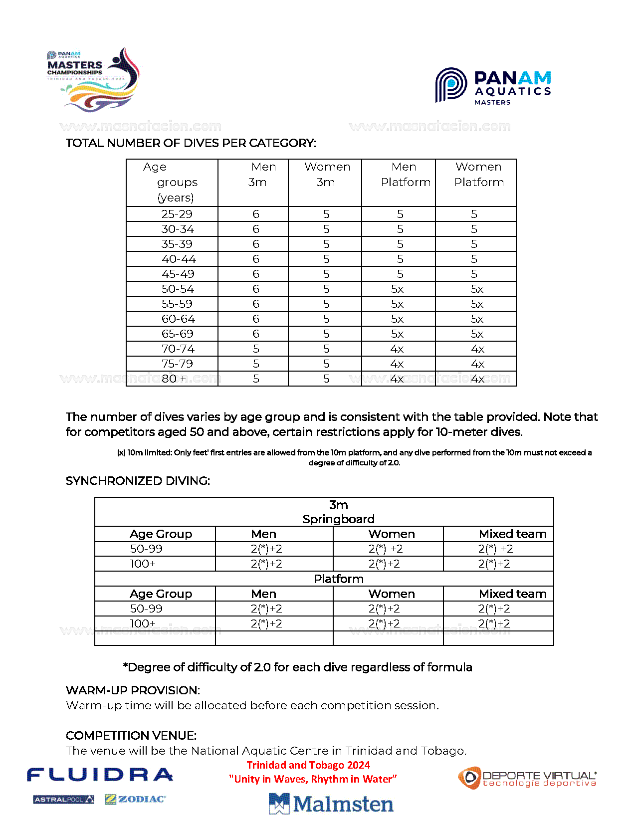 Campeonato Panamaquatics Máster 2024 - Página 19
