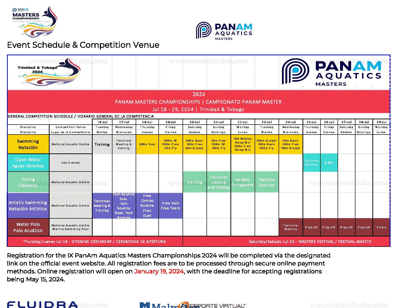 Campeonato Panamaquatics Máster 2024 - Página 7