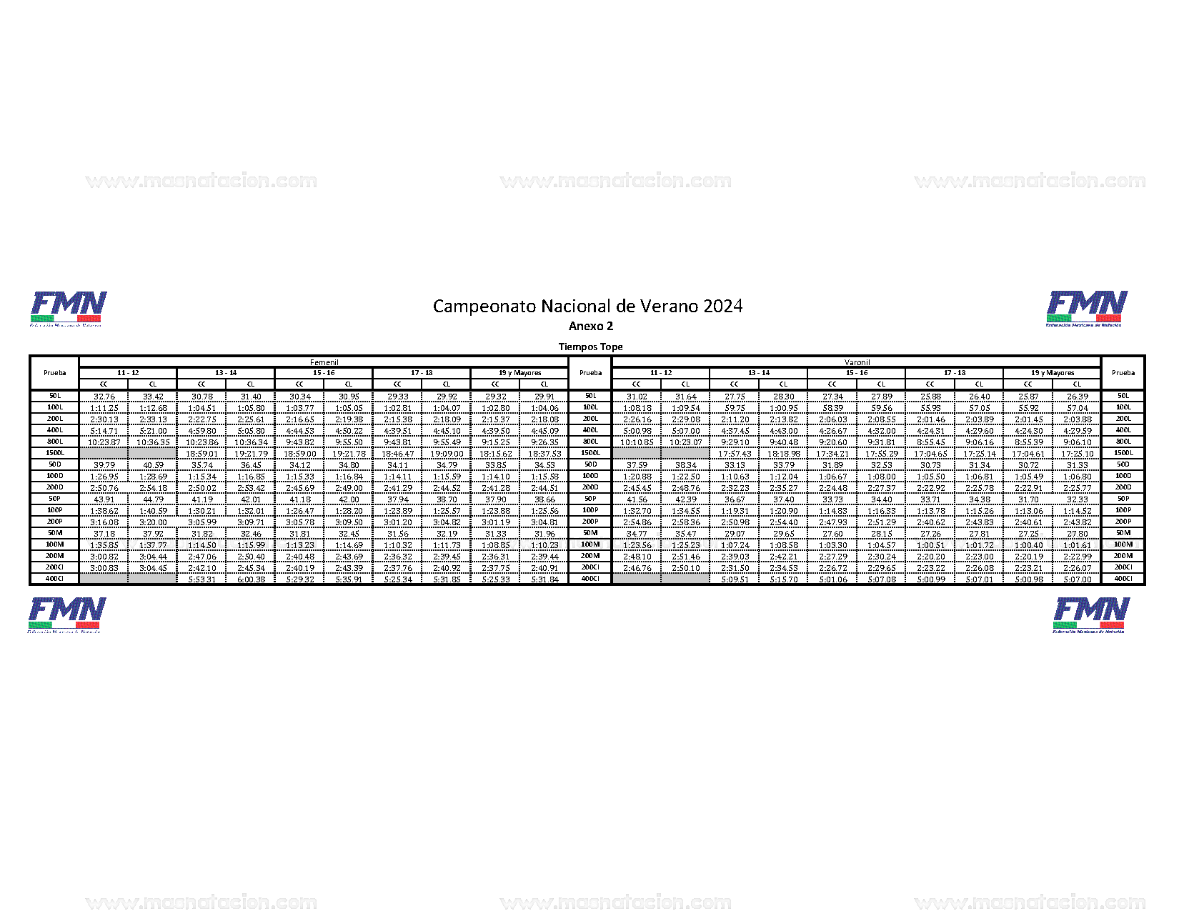 Campeonato Nacional De Verano De Curso Largo 2024 - Página 7