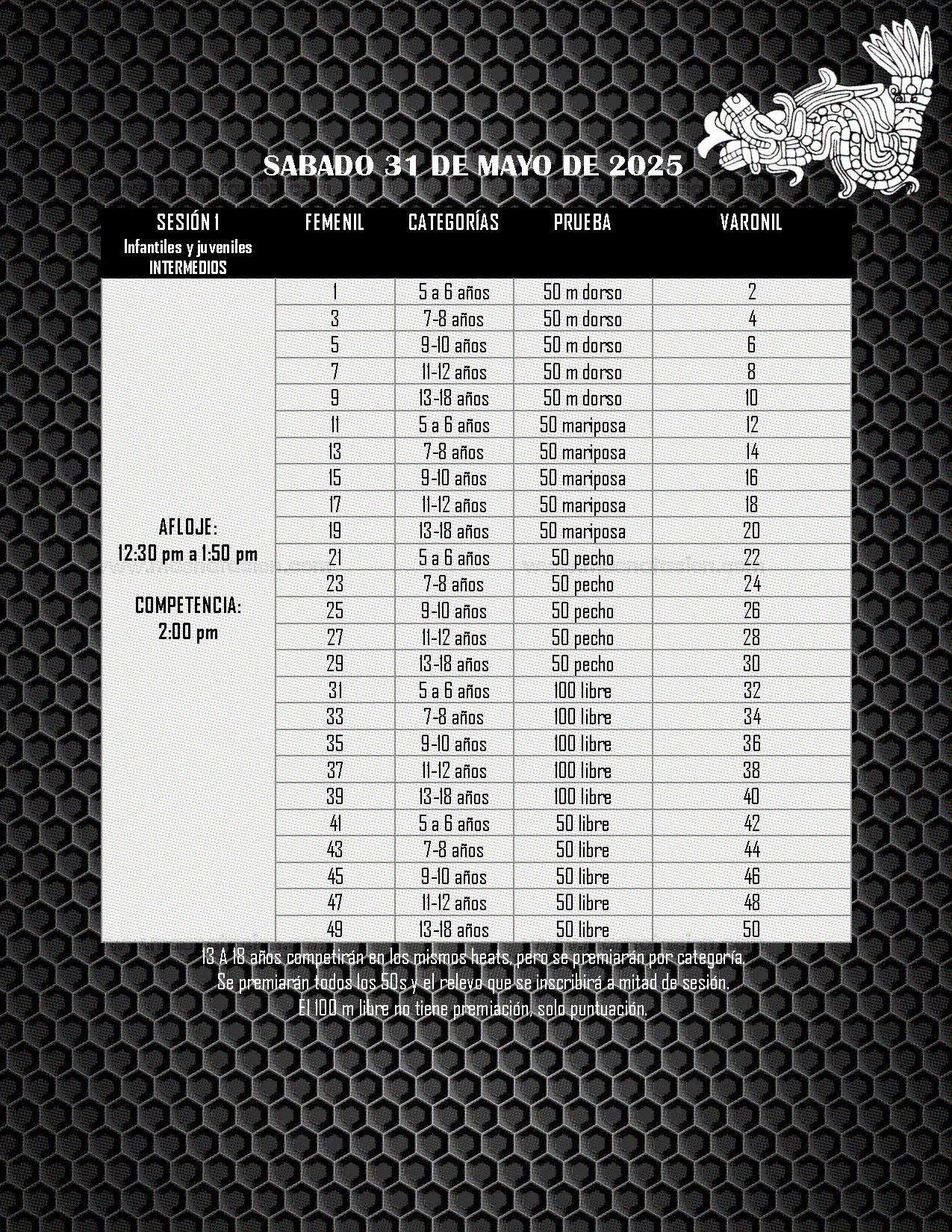 Copa Kukulcán - Página 5