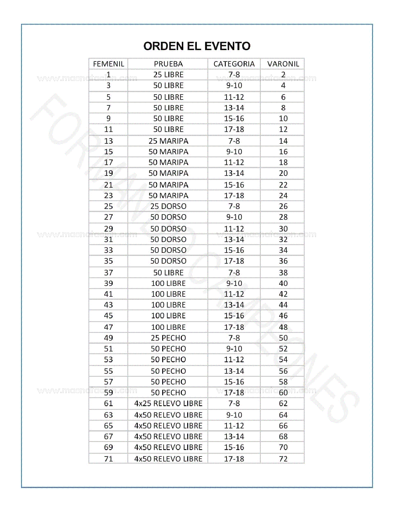 Torneo de Natacion Formando Campeones 2023 - Página 4