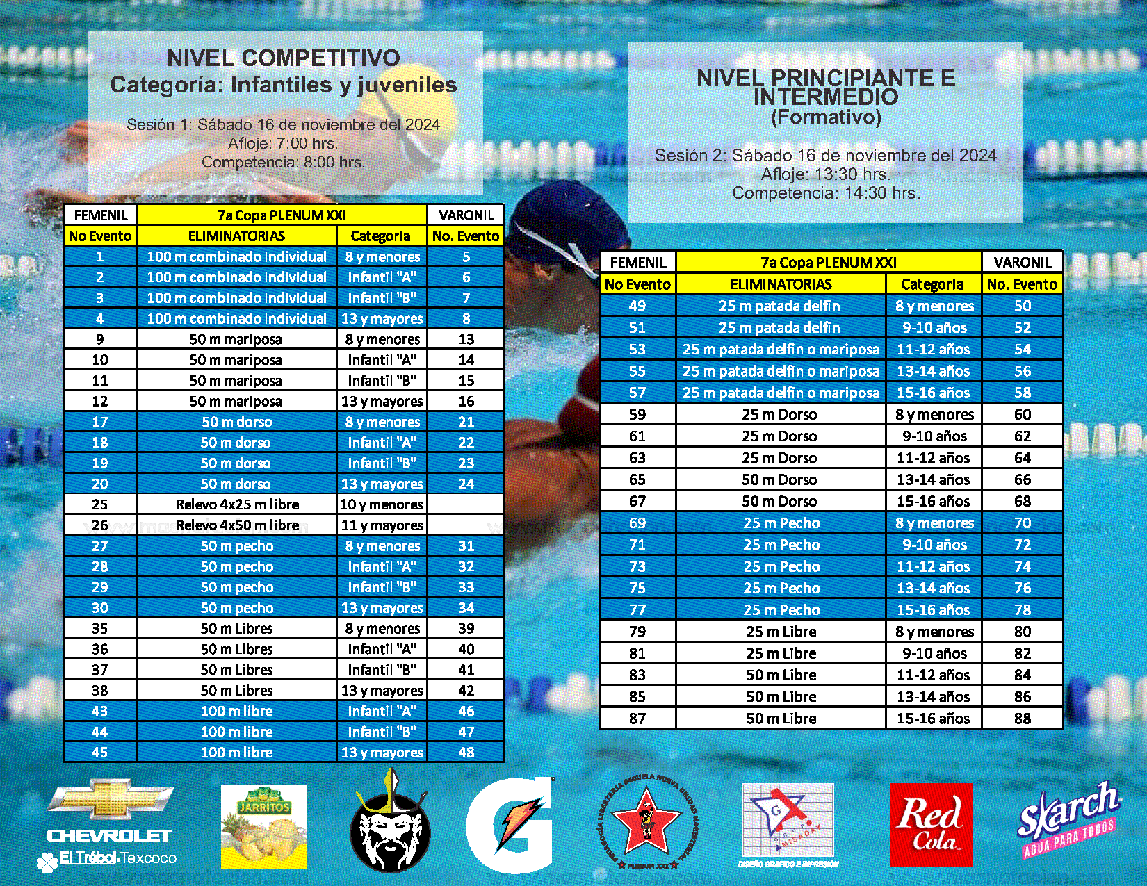 Copa Plenum XXI - Escuelas del Deportes - Página 5