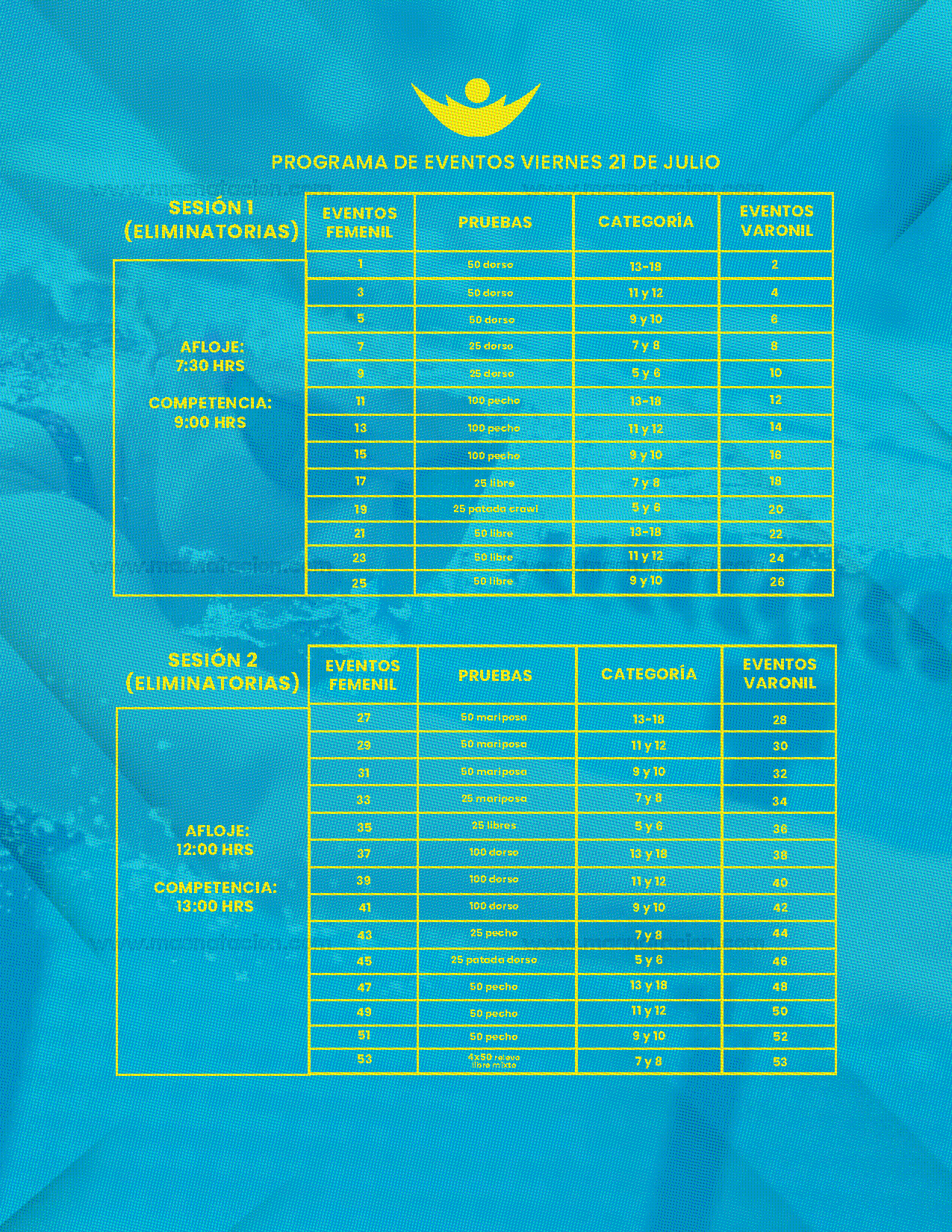 1era Copa Nacional de Natacion Valvidub Acapulco 2023 - Página 5