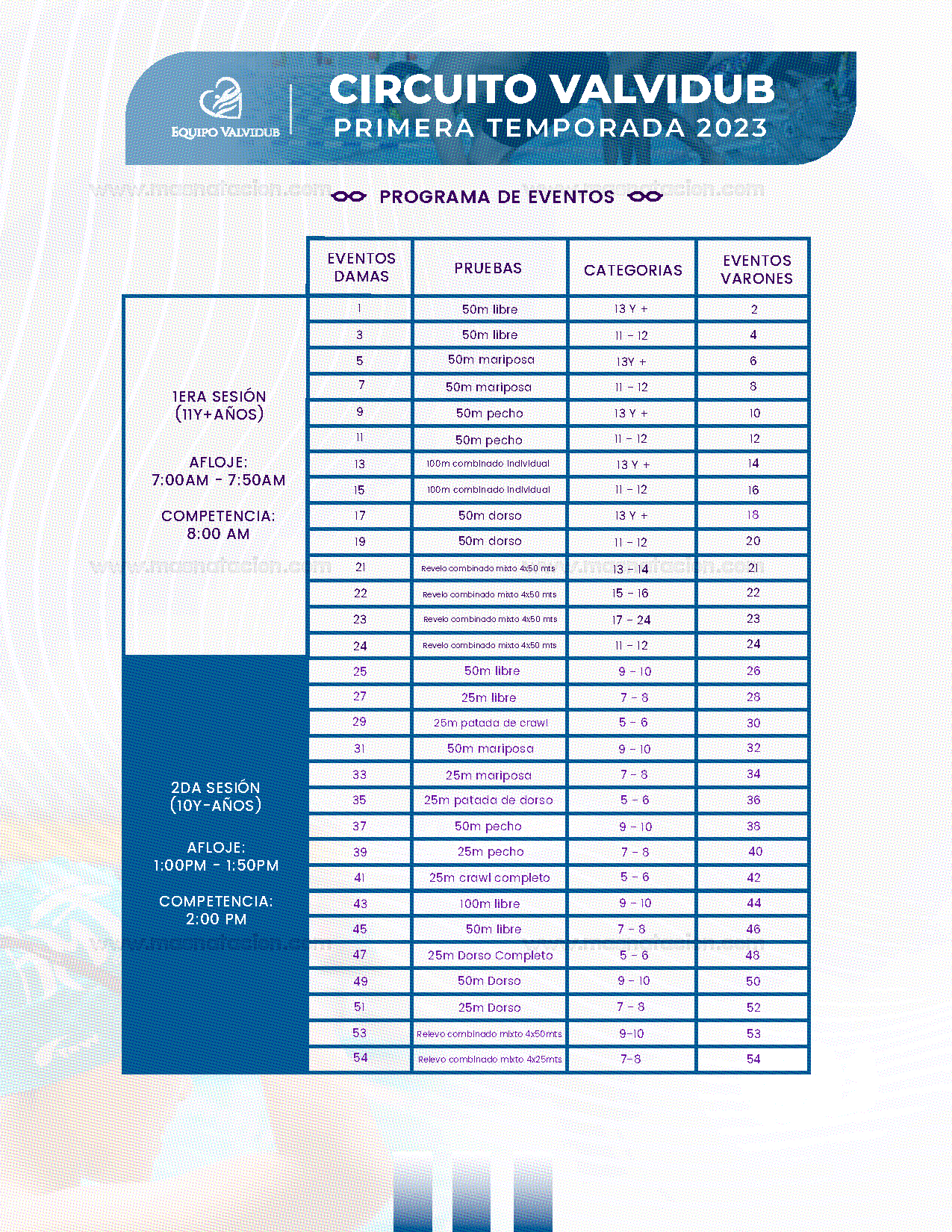 Circuito Valvidub Primera Temporada Merece Tu Sueño Etapa 2 2023 - Página 5