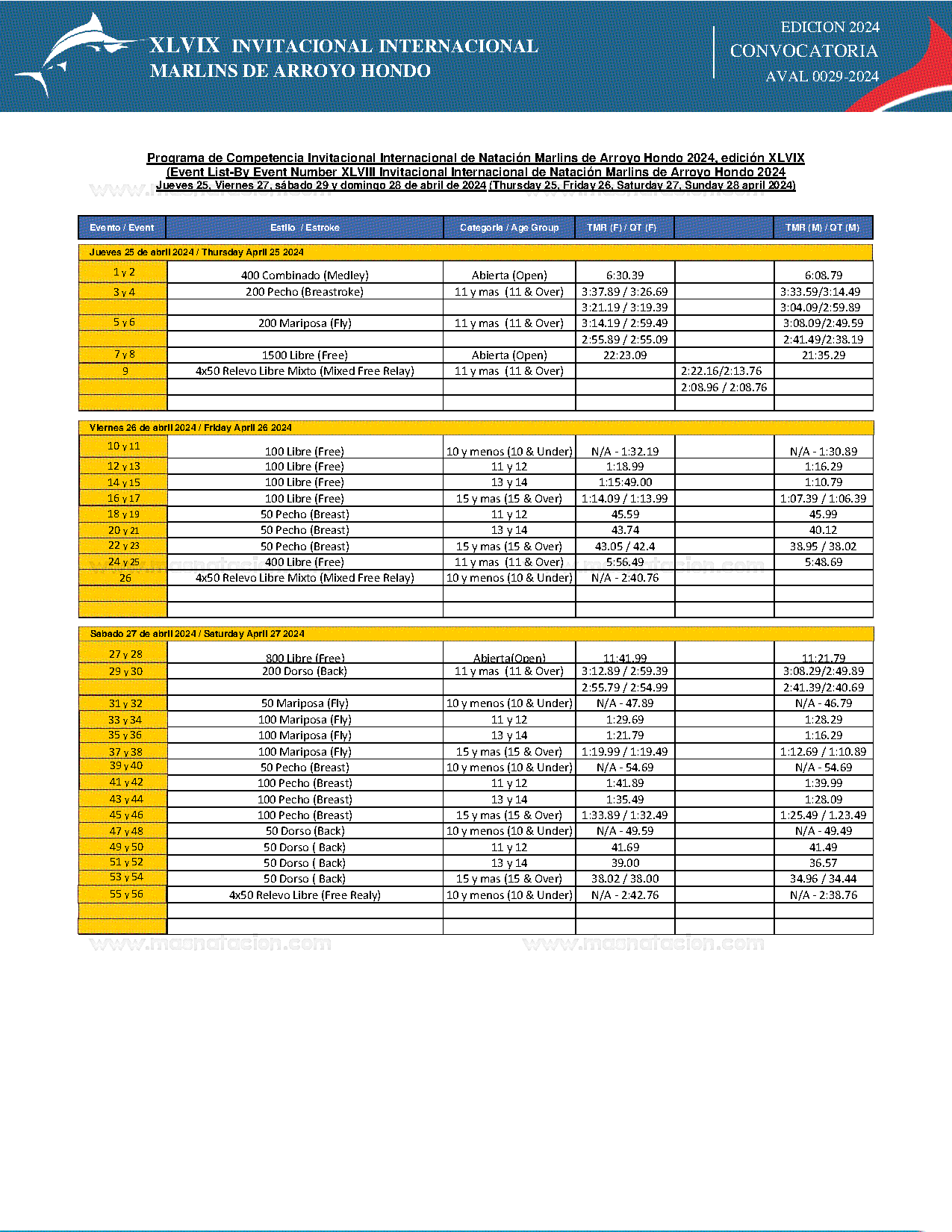 XLIX Invitacional Internacional De Natacion Marlins De Arroyo Hondo 2024 - Página 7
