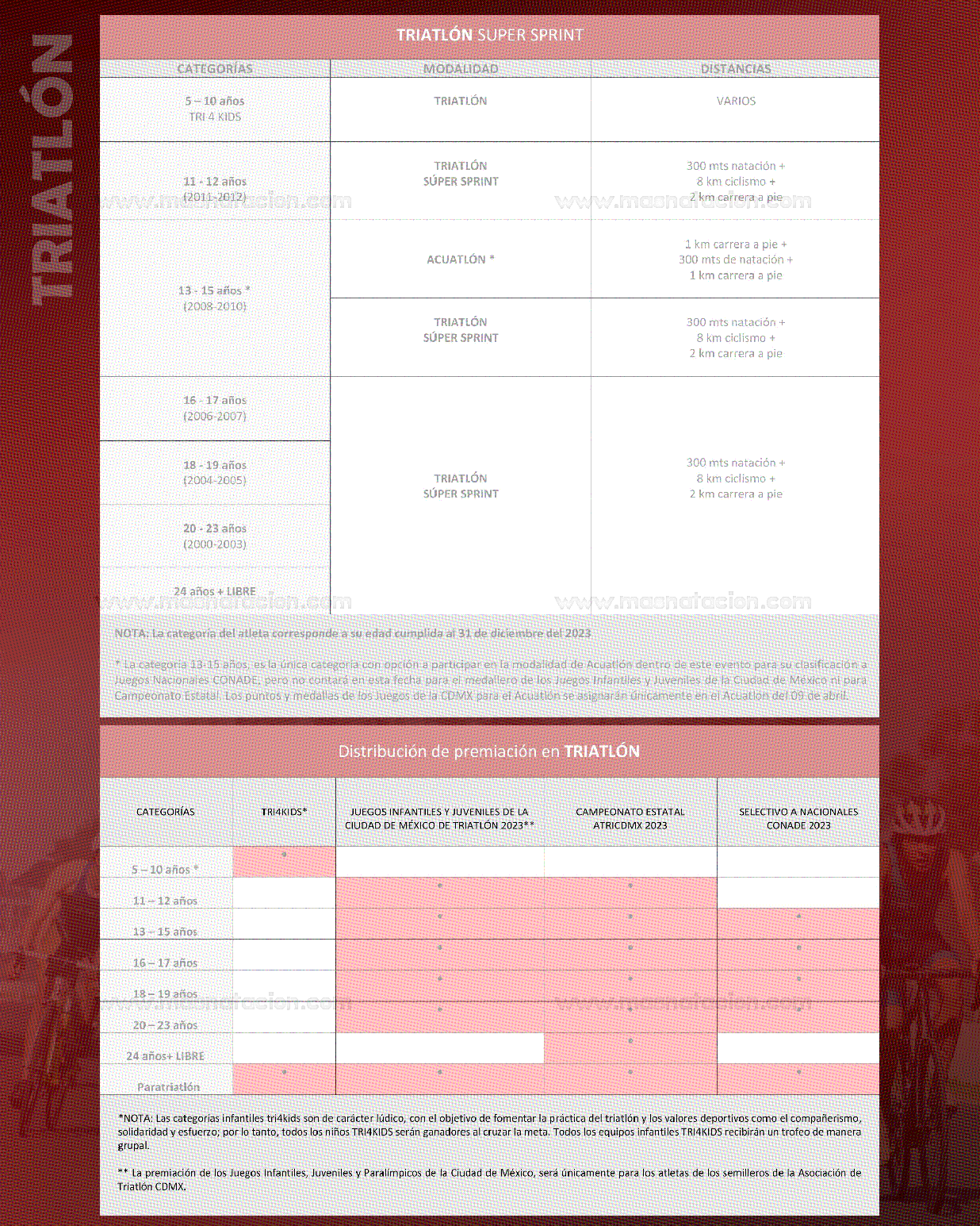 Campeonato Cdmx Súper Sprint de Triatlón 2023. - Página 4
