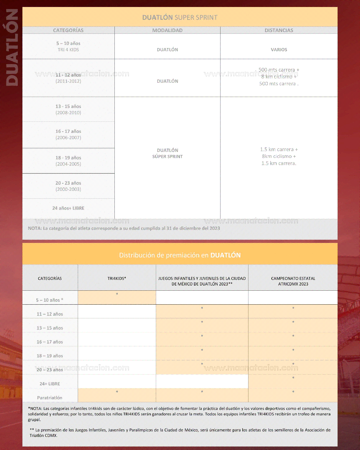 Campeonato Cdmx Súper Sprint de Triatlón 2023. - Página 5