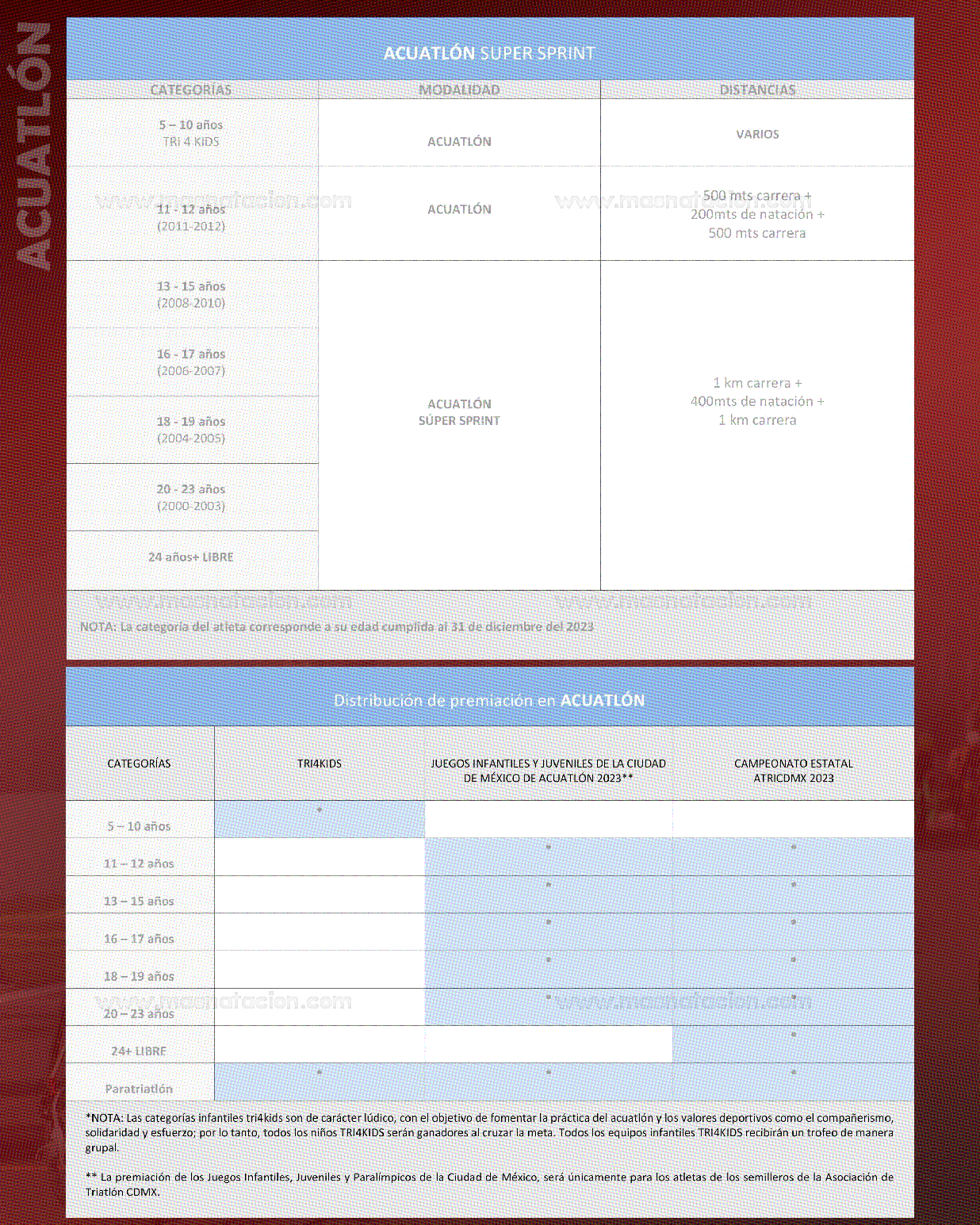 Campeonato Cdmx Súper Sprint de Triatlón 2023. - Página 6