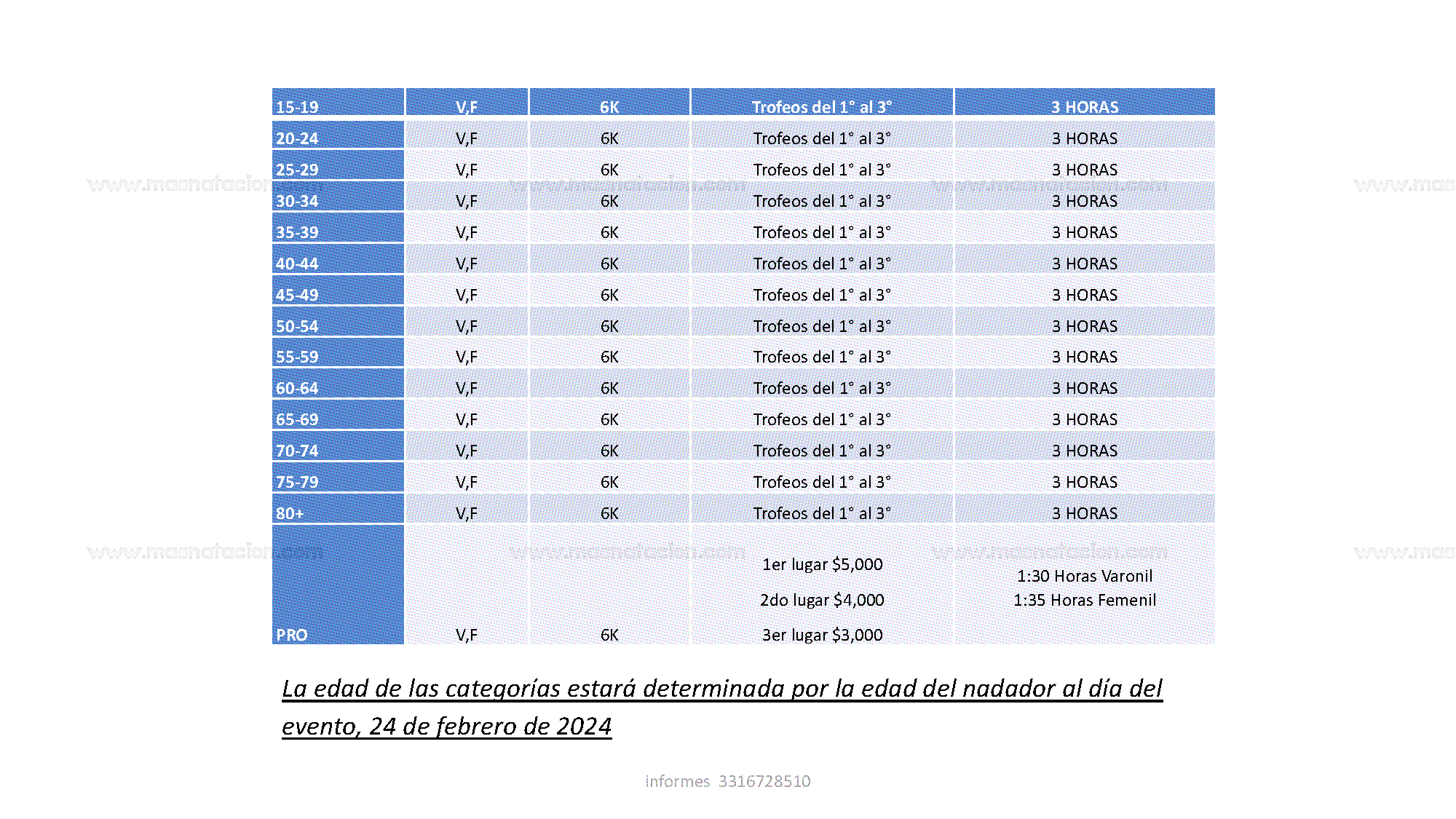 Aguas Abiertas Matanchen - Página 5
