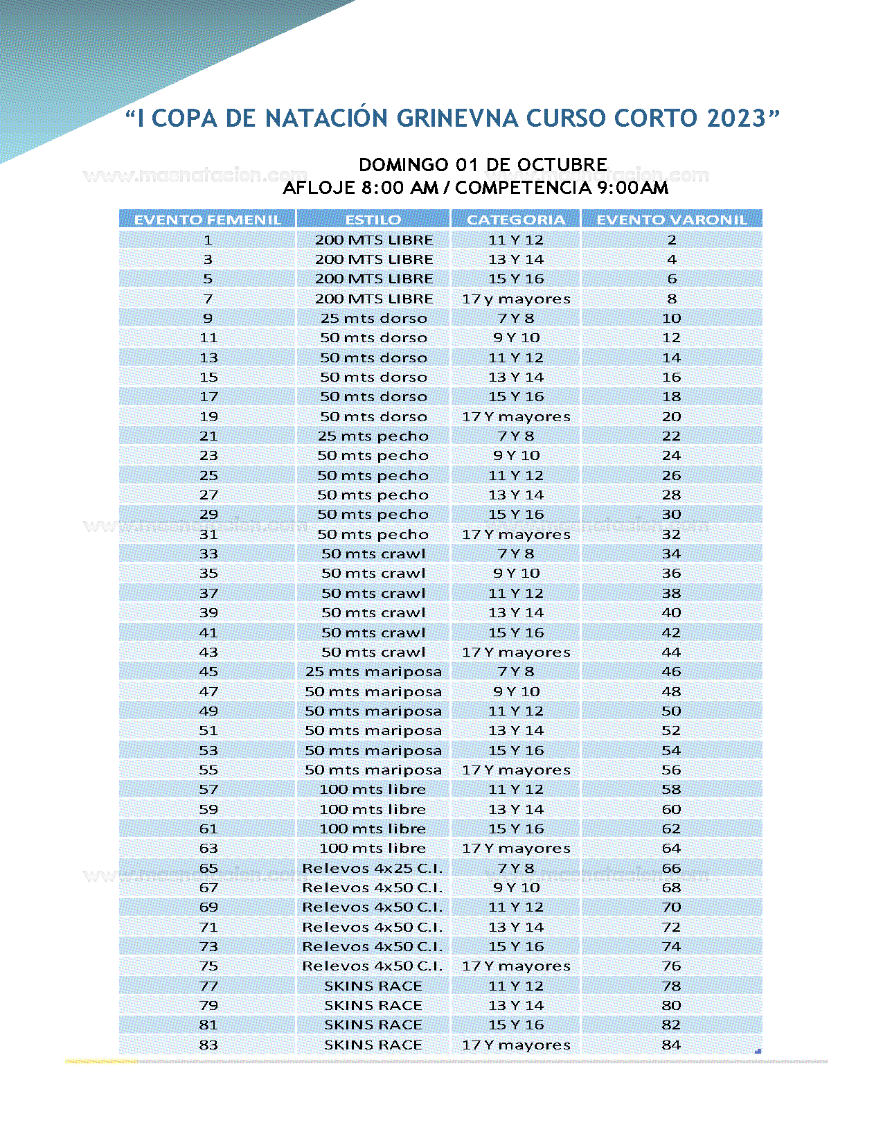 I Copa De Natación Grinevna Curso Corto 2023 - Página 4