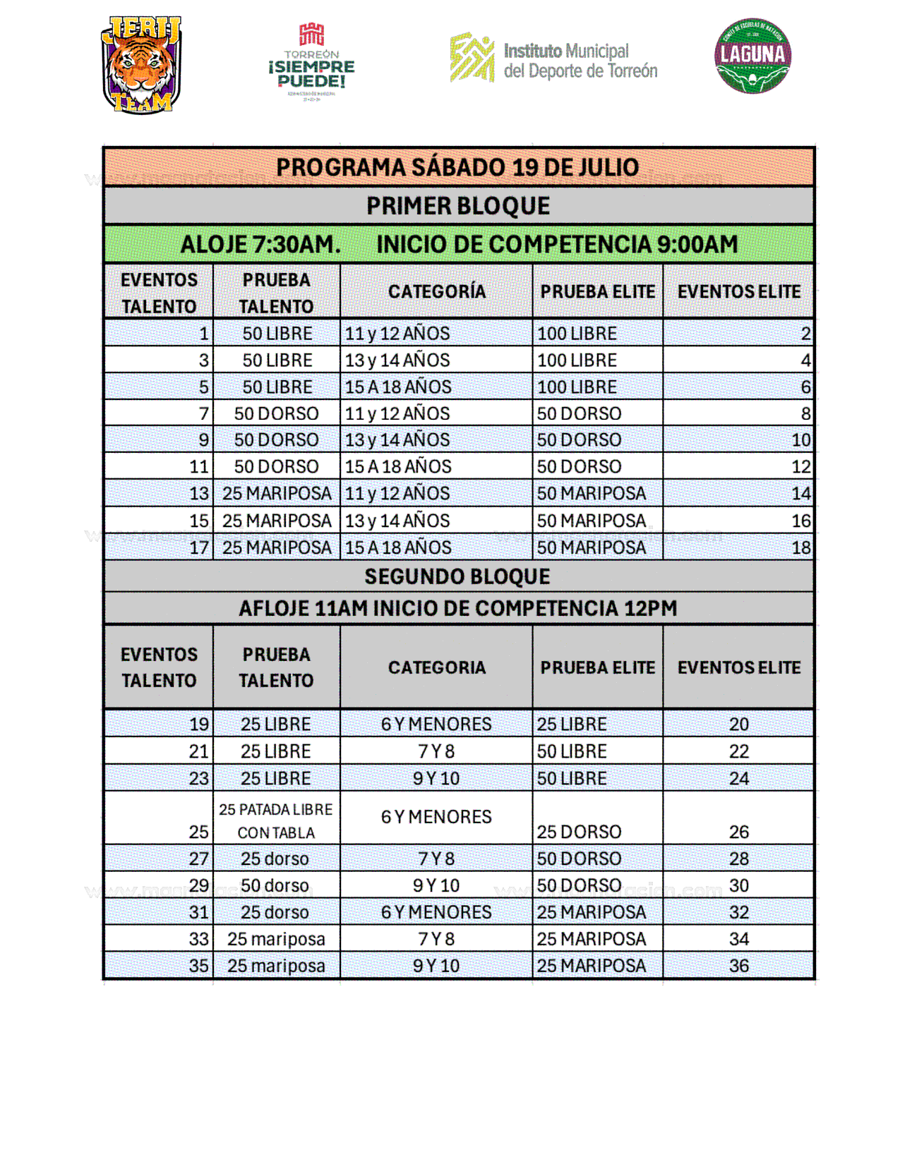 Serial Municipal De Escuelas De Natación De La Laguna 2025  Etapa 6 - Página 4