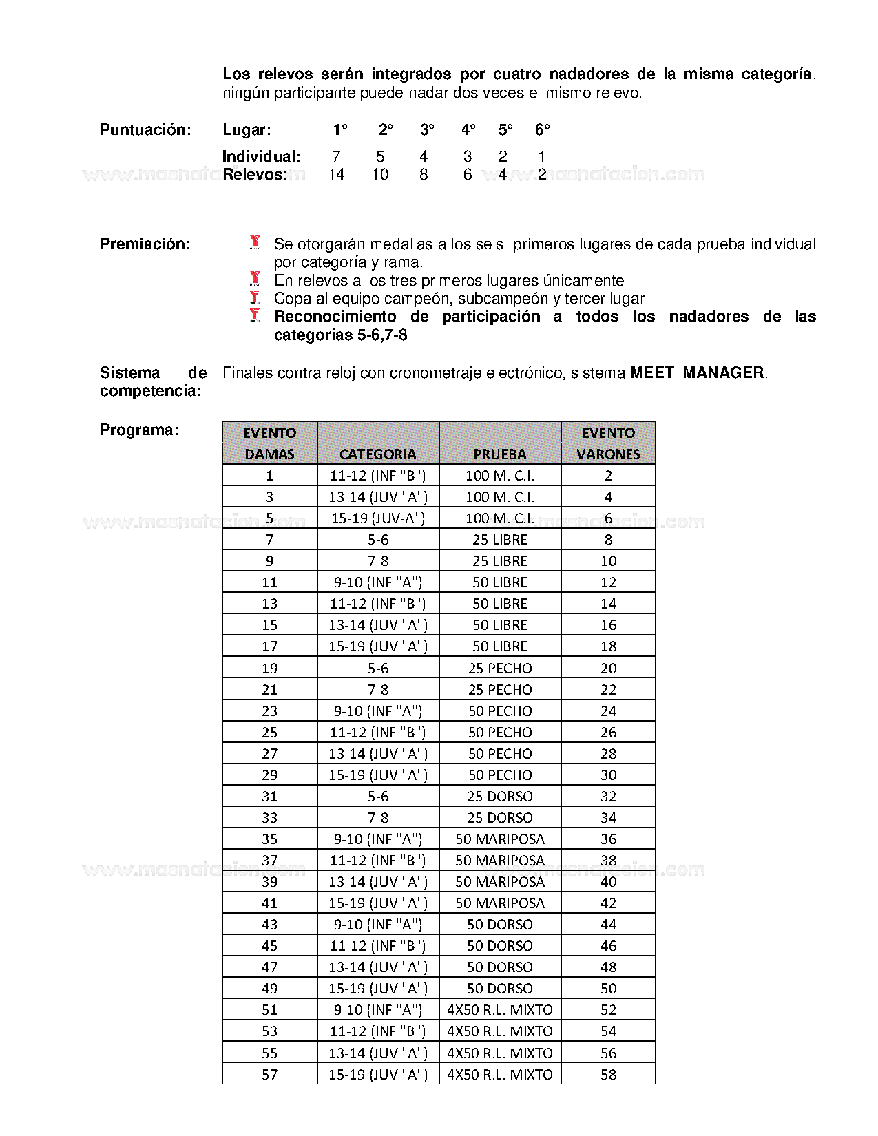 XXI Copa Sur de Natación Curso Corto Novatos 2019 - Página 4