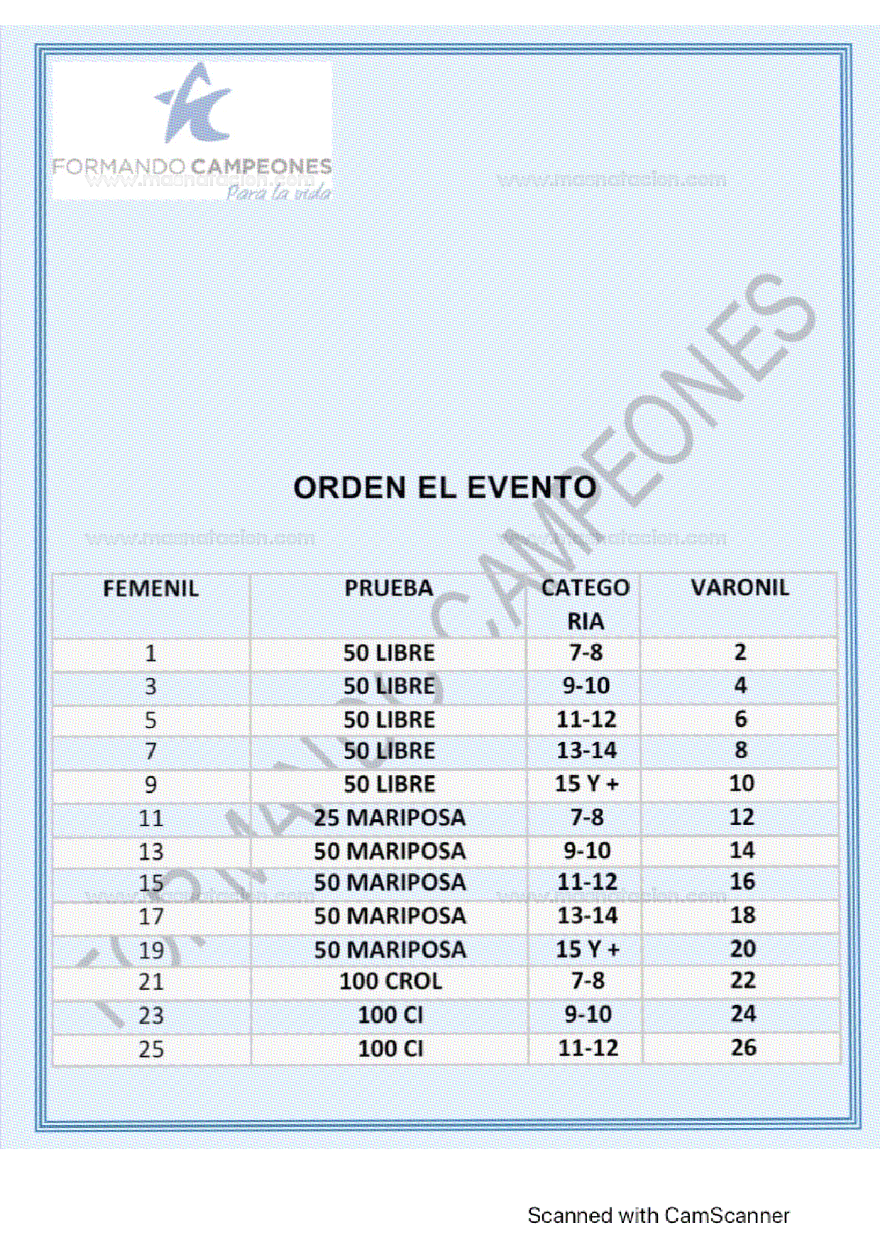 Formando Campeones - Página 5