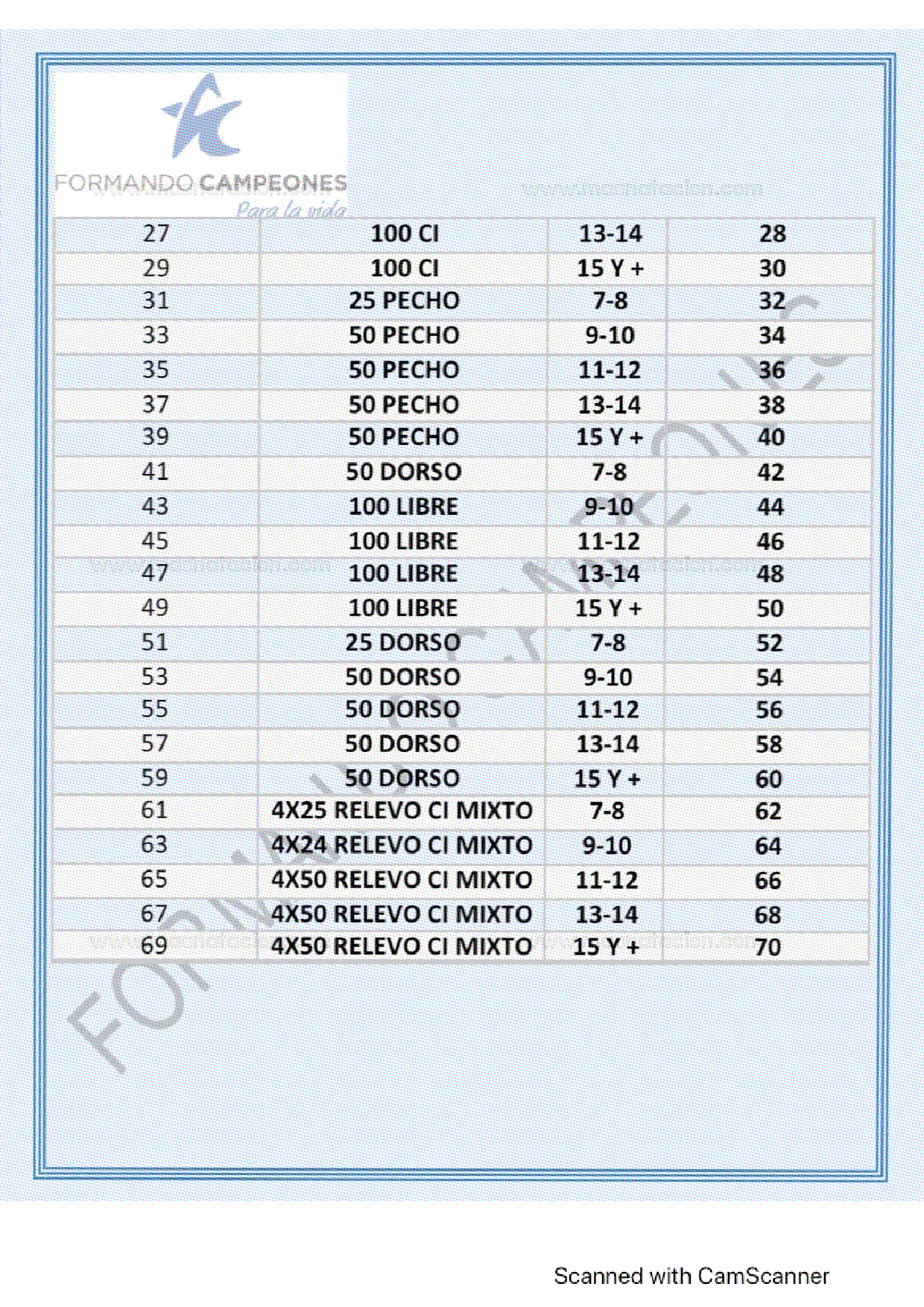 Formando Campeones - Página 6
