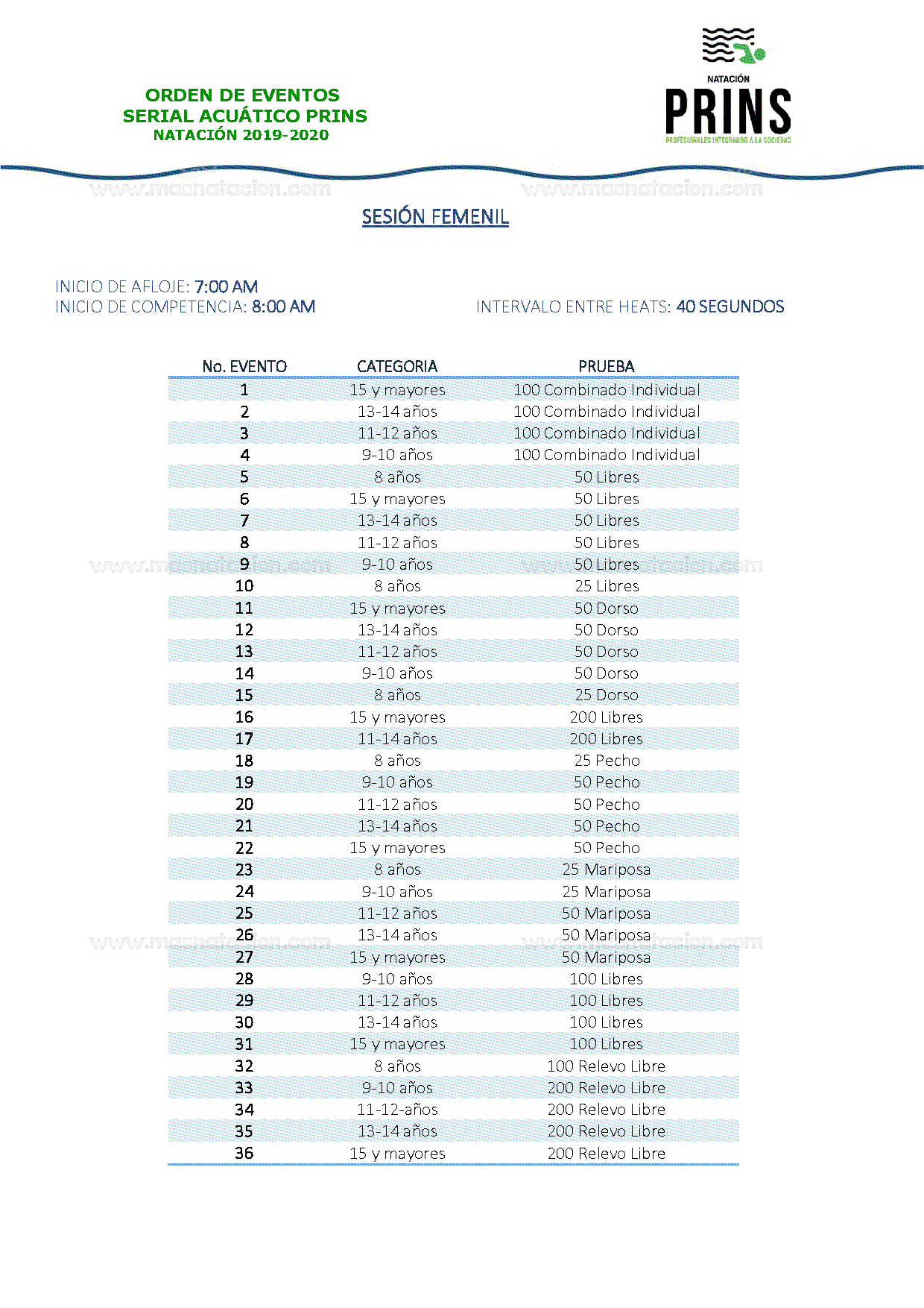 1° Evento Del Serial De Natación Ciclo Escolar Prins 2019-2020 - Página 4