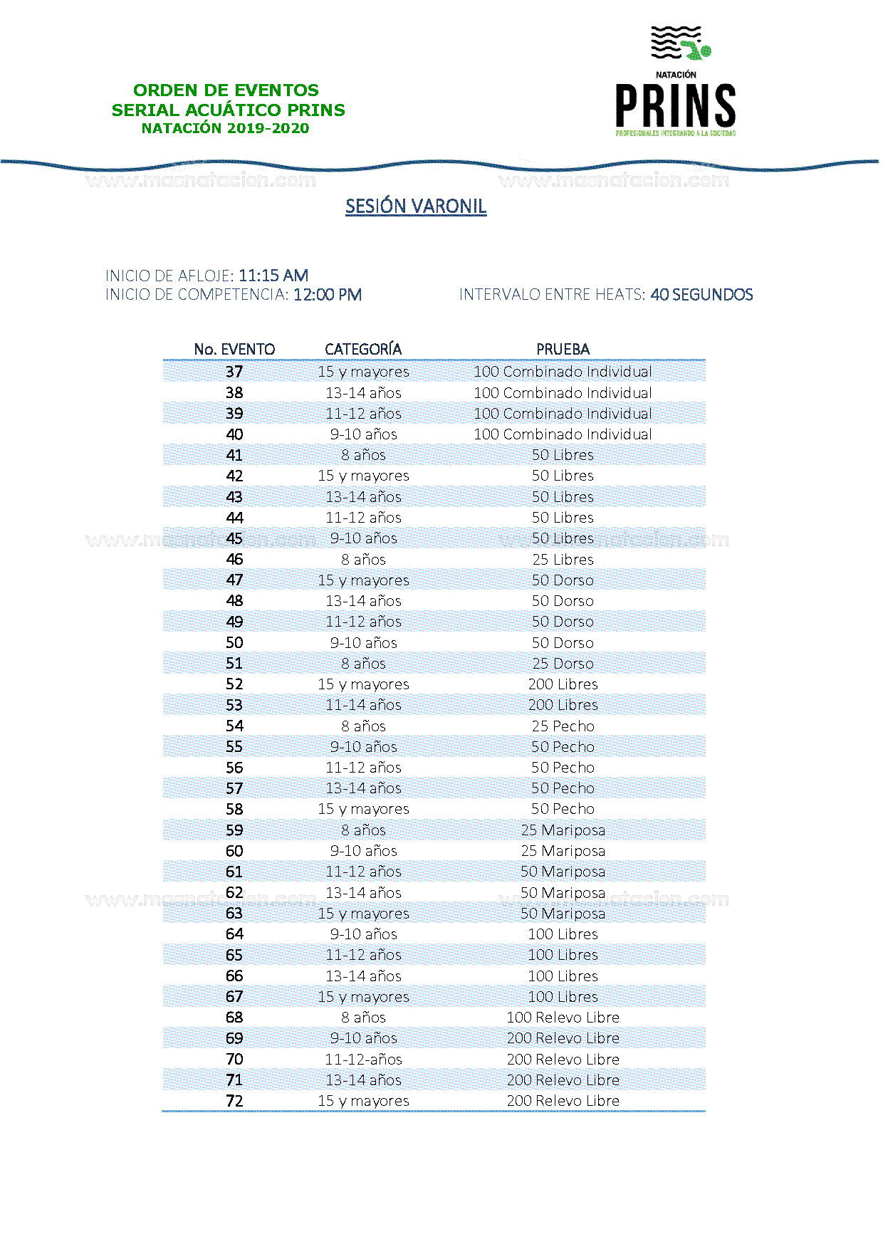 1° Evento Del Serial De Natación Ciclo Escolar Prins 2019-2020 - Página 5