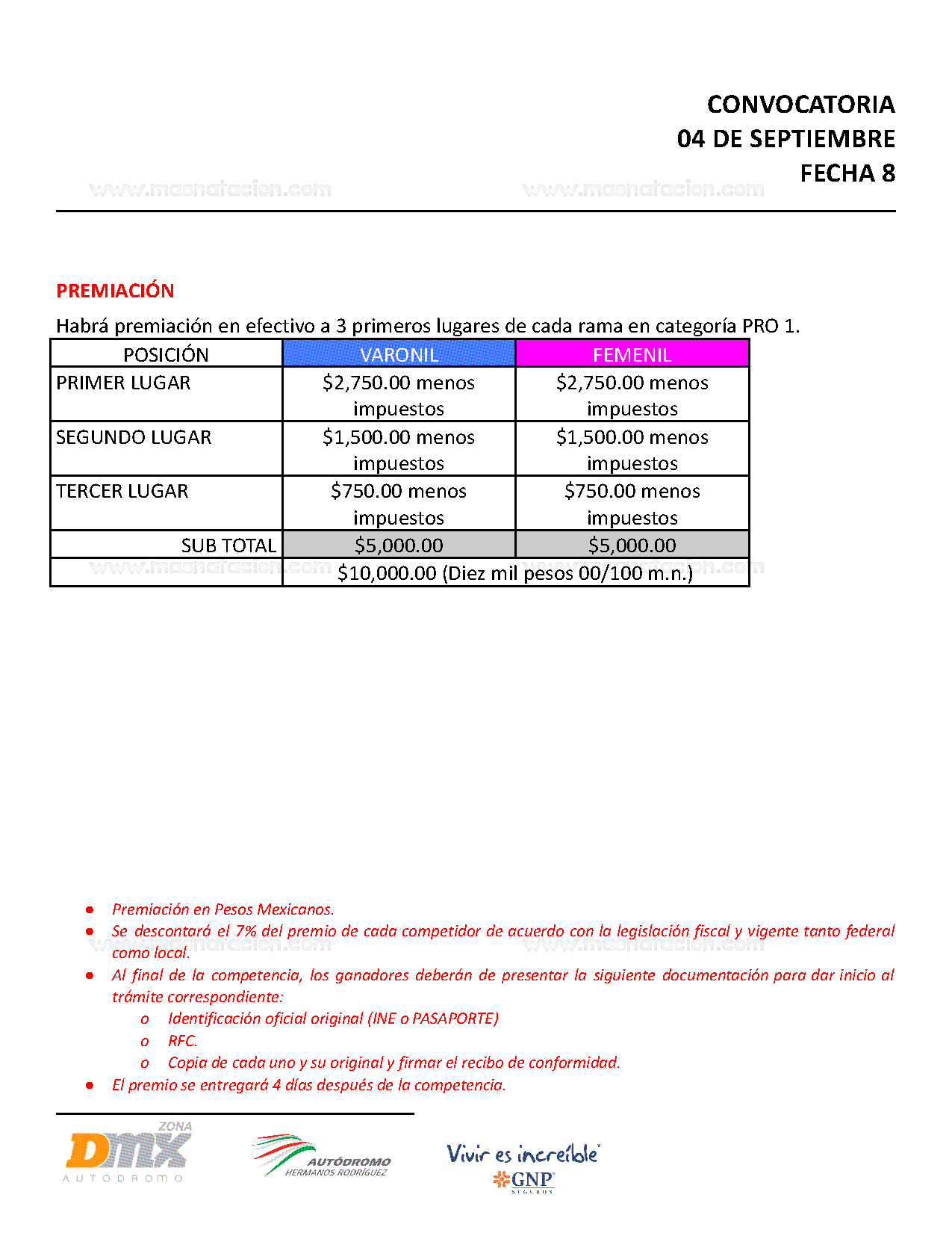 Cycling Series 2022 - Fecha 8 - Página 6