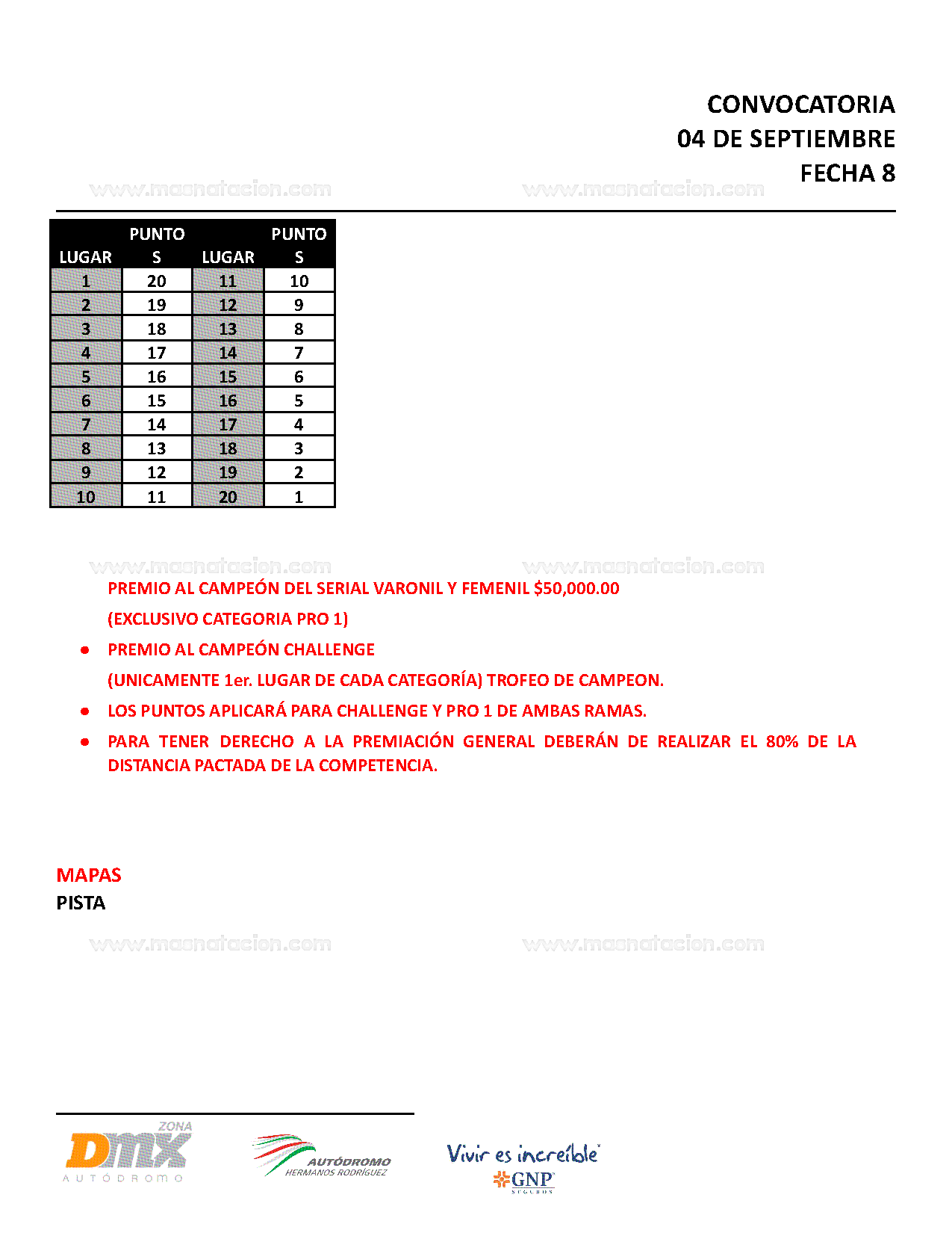Cycling Series 2022 - Fecha 8 - Página 8