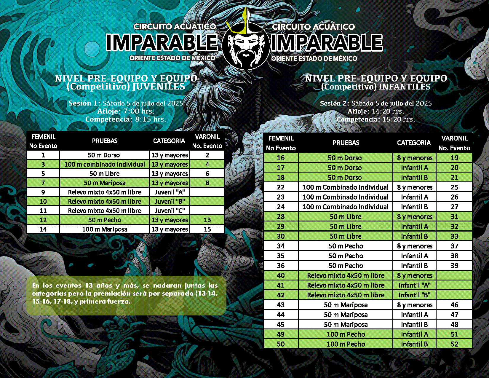Circuito Acuático Imparable - Página 6